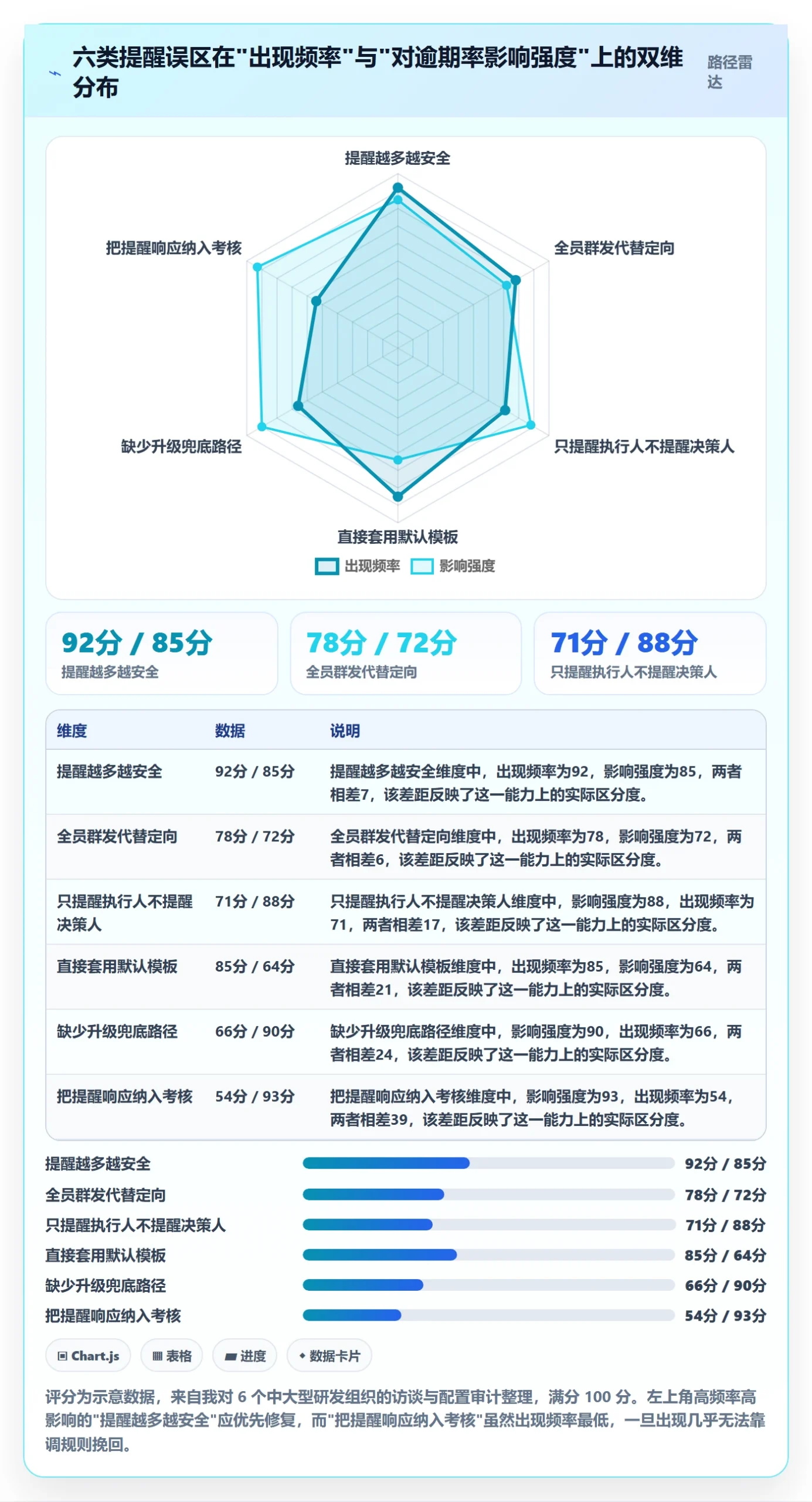 任务提醒自动提醒教程:项目负责人协同管理,避坑指南