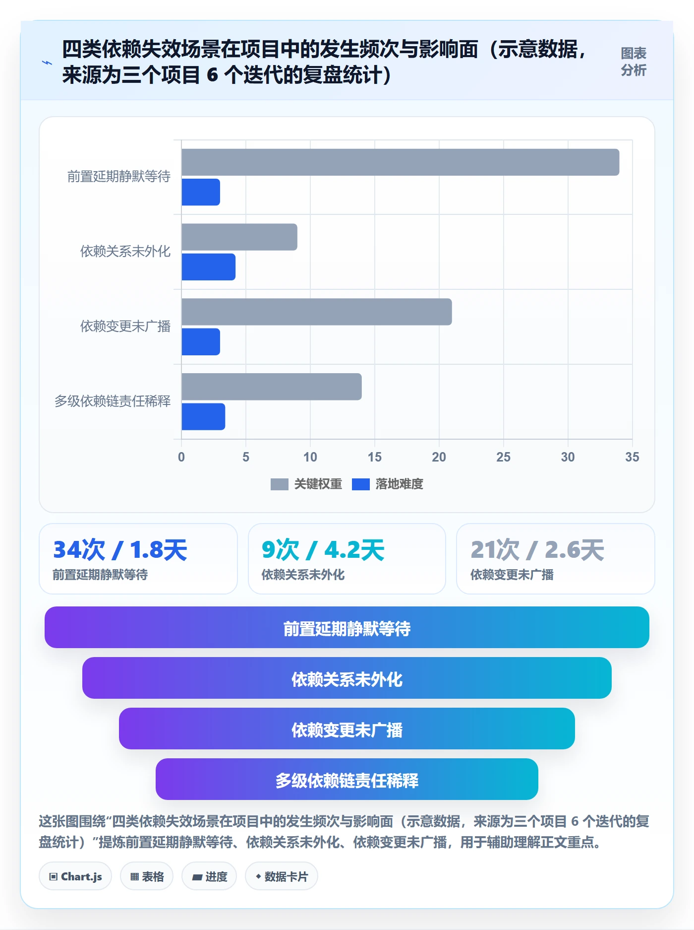 后置任务实操方法:项目成员提升任务依赖效率的最佳实践方法与模板