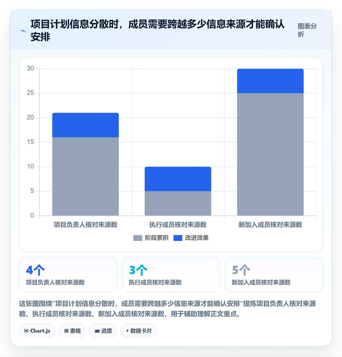 计划安排怎么做?项目成员流程优化:日历视图从0到1
