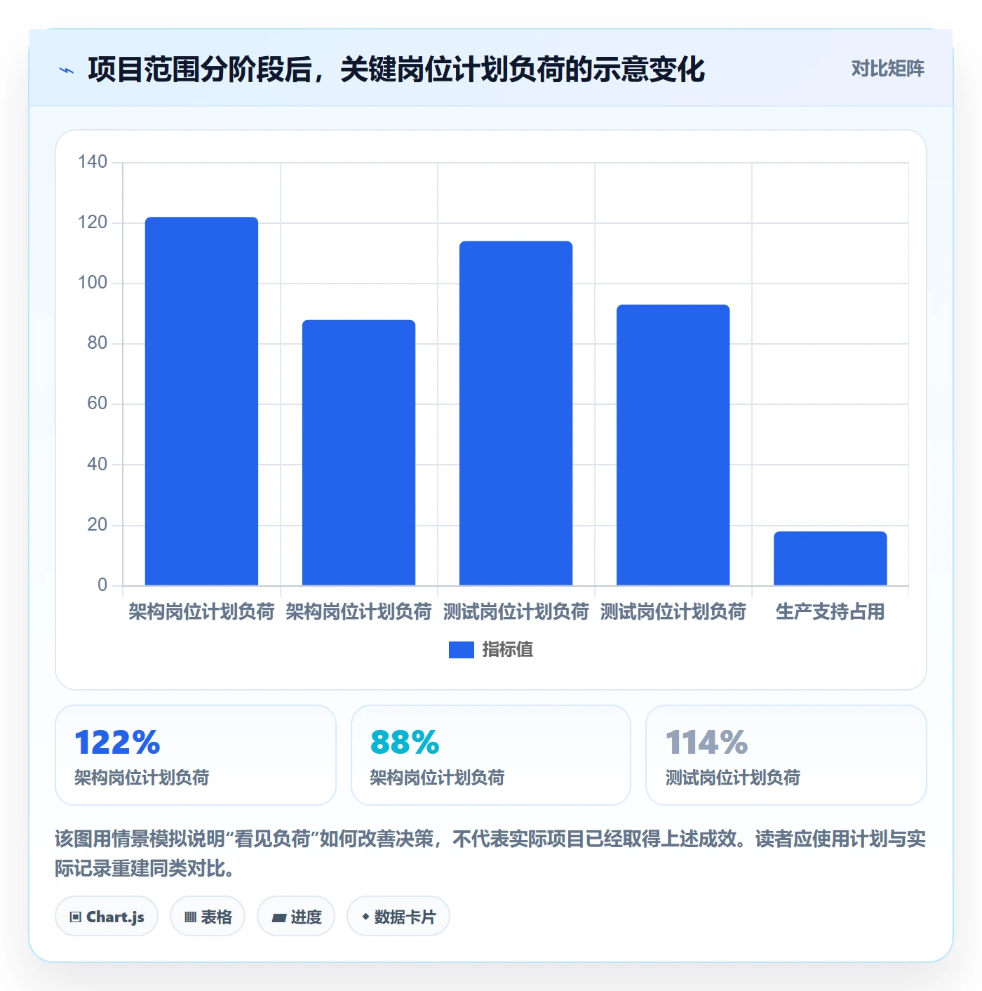 资源分配管理指南：PMO如何做好资源管理，风险控制全流程
