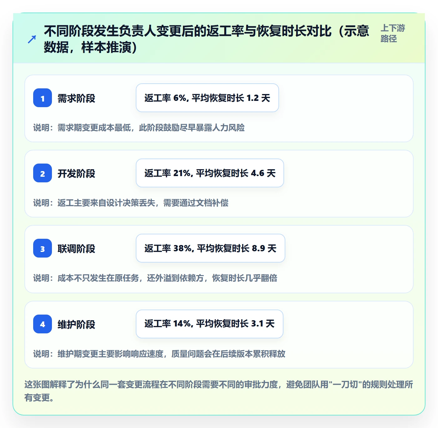 任务负责人变更管理方法大全：跨部门团队任务分派入门指南落地清单
