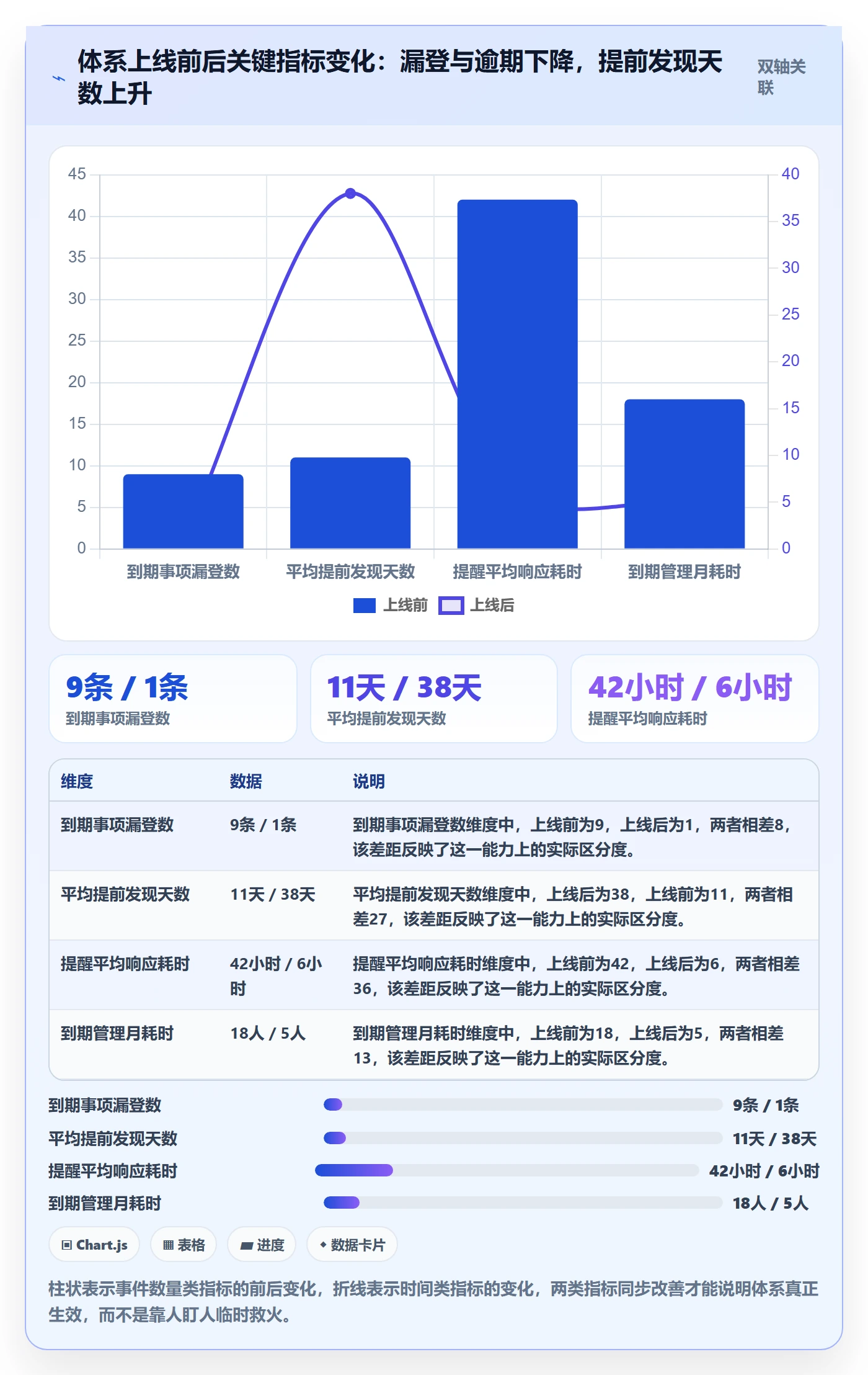 到期提醒怎么做?研发团队风险控制:任务提醒从0到1