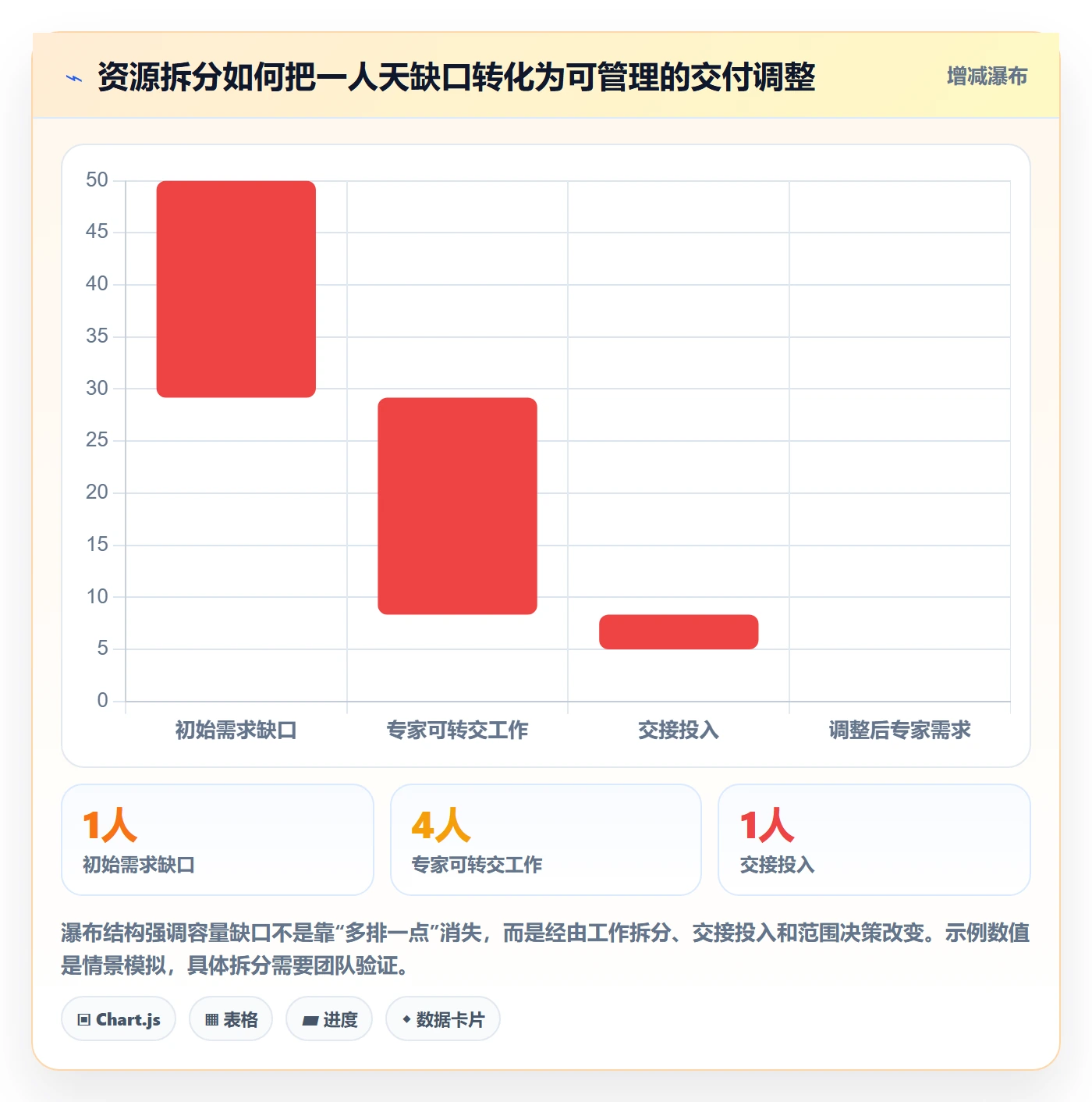 资源冲突实操方法:产品经理提升人力资源计划效率的流程优化方法与模板
