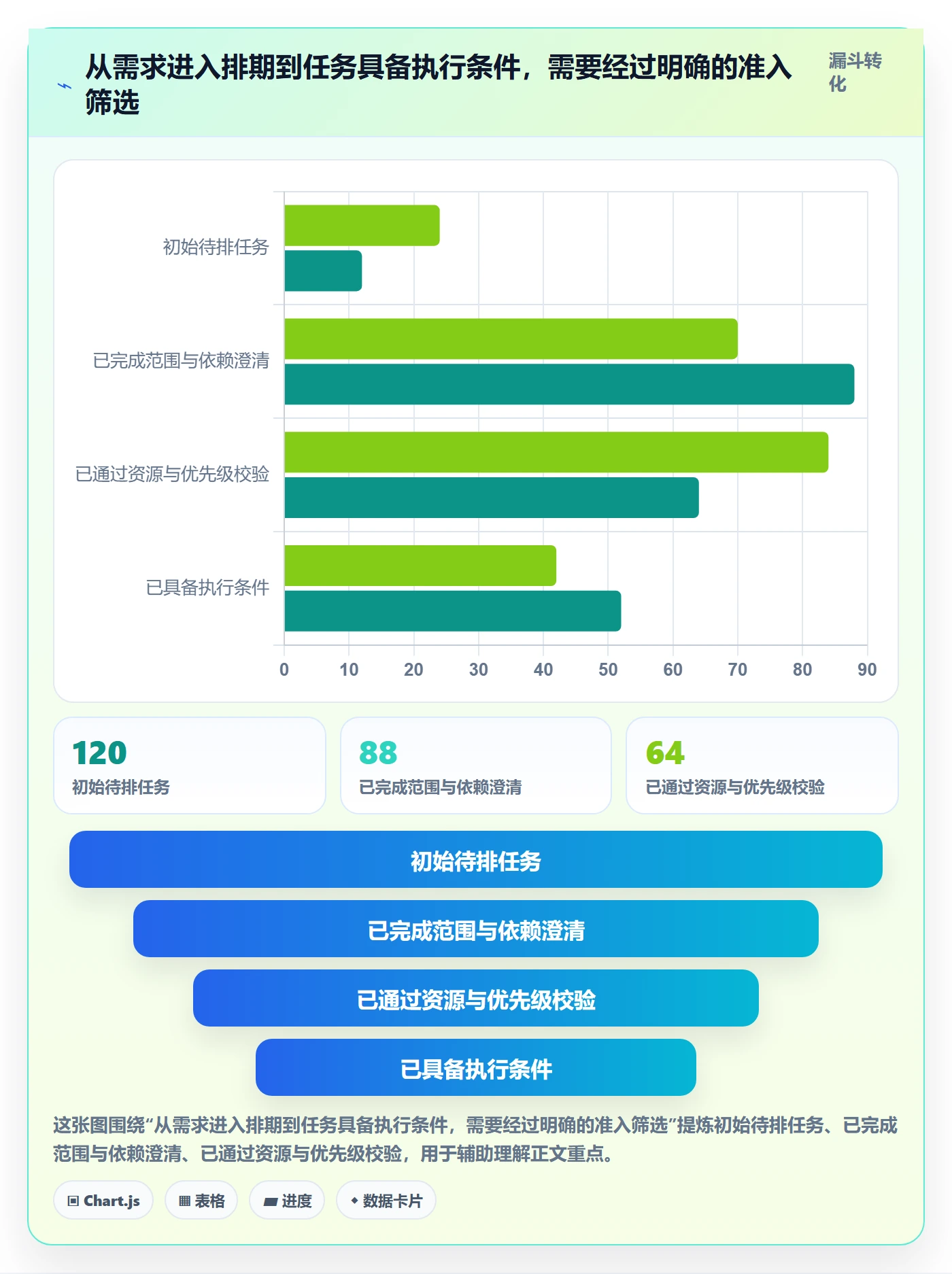 负荷管理指南:实施团队如何做好资源负载,流程优化全流程