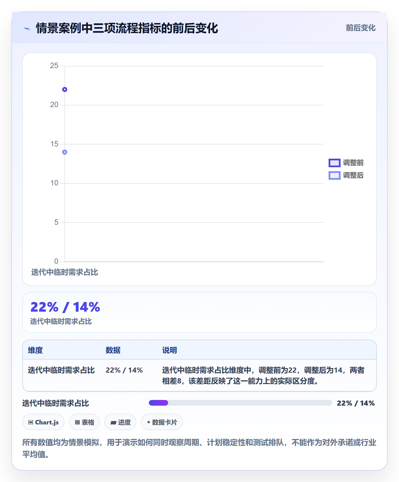 敏捷管理指南:研发团队如何做好敏捷项目,流程优化全流程