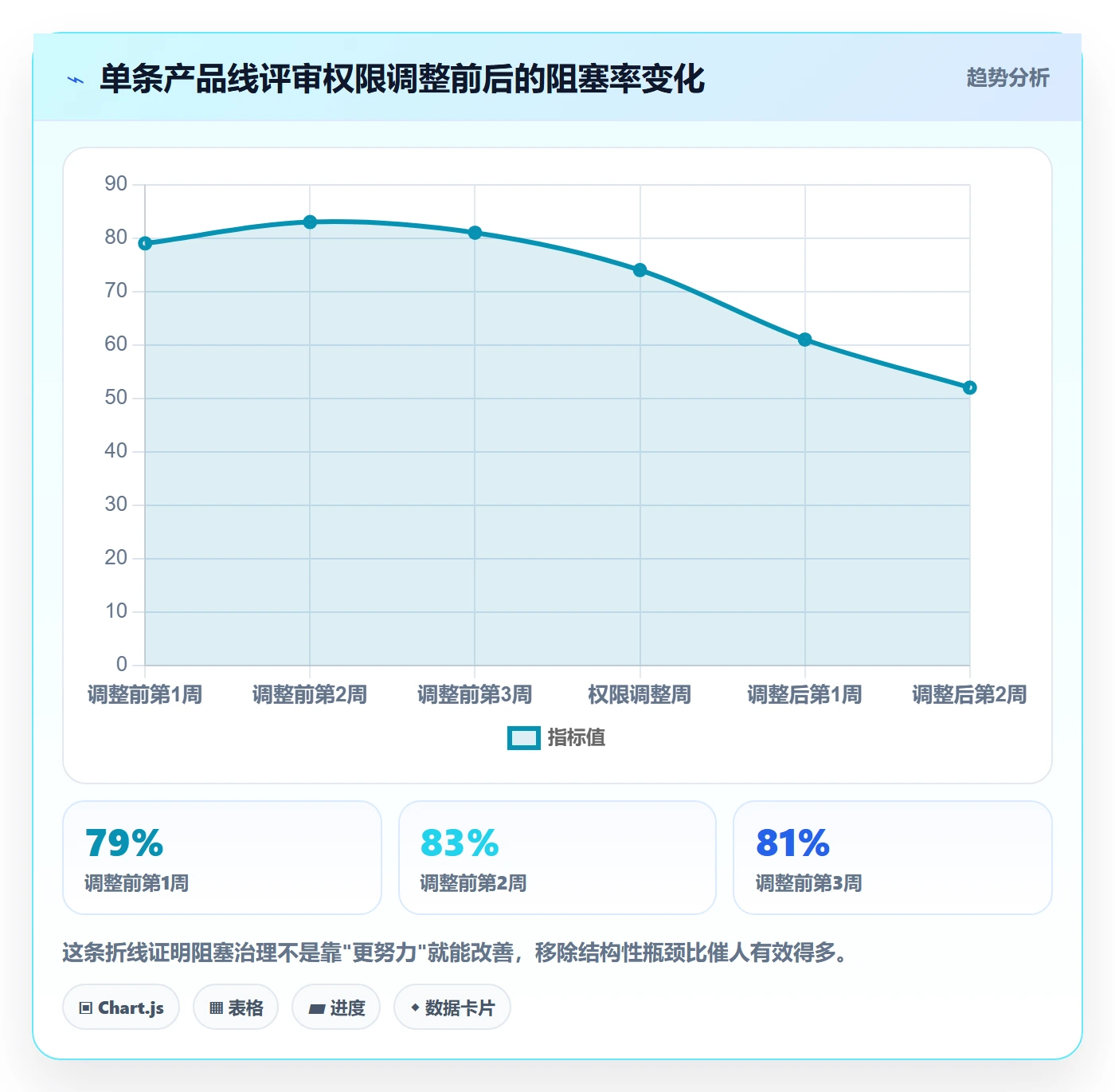 任务执行阻塞教程：PMO流程优化，避坑指南