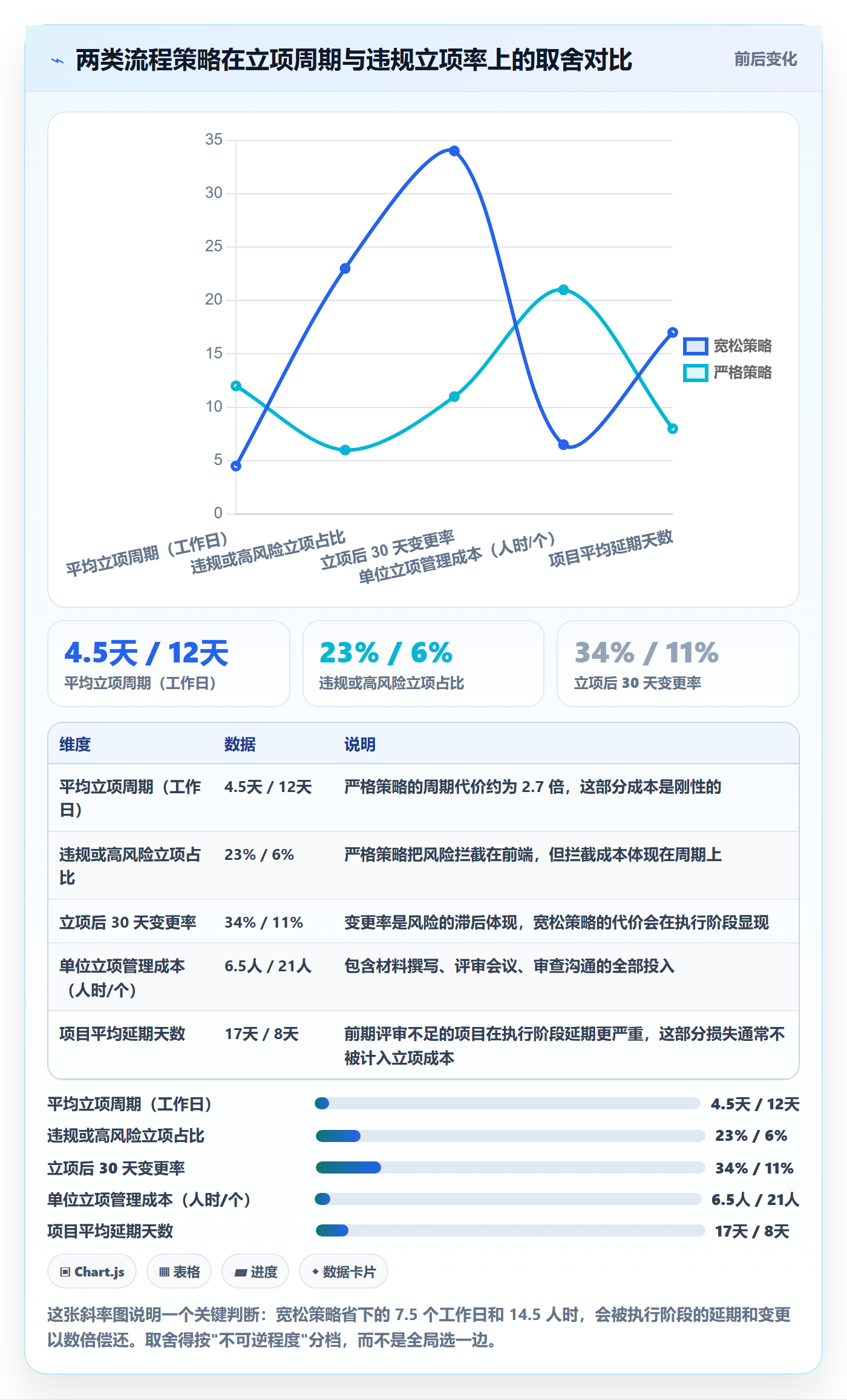 立项流程与规范:项目负责人项目立项效率提升关键指标