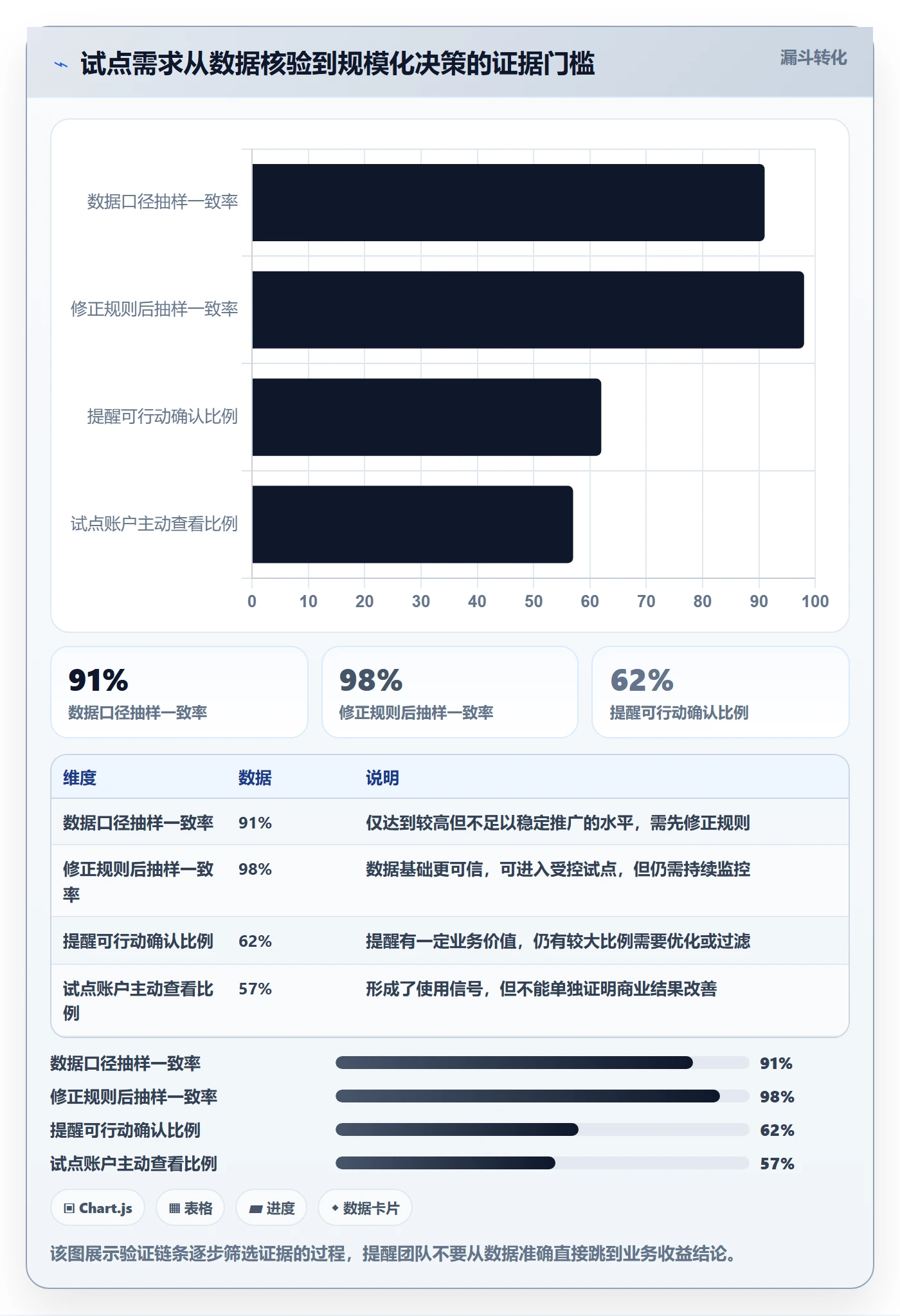 需求管理需求拆解教程：PMO最佳实践，避坑指南