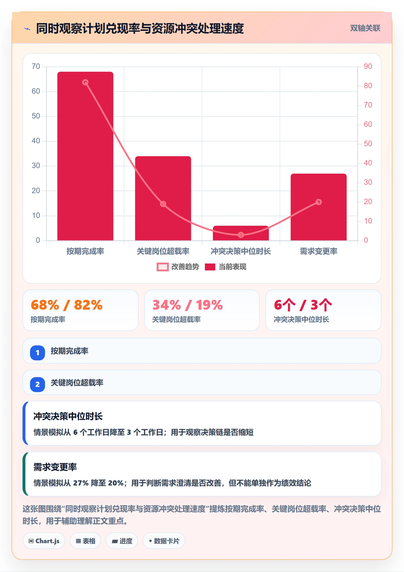 人力资源计划如何做好资源冲突?跨部门团队流程优化与操作步骤