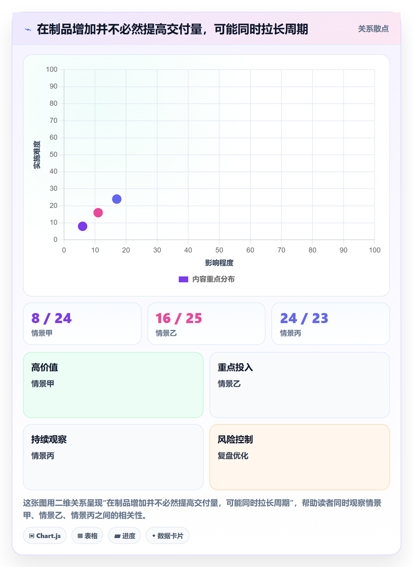 迭代管理迭代教程:管理层数据分析,避坑指南