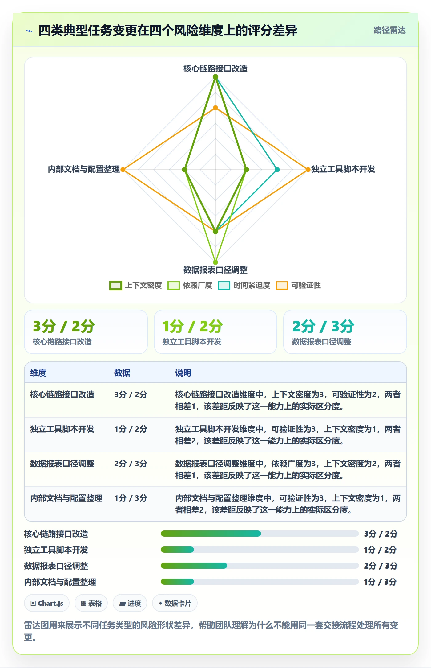 任务负责人变更管理方法大全：研发团队任务分派风险控制落地清单