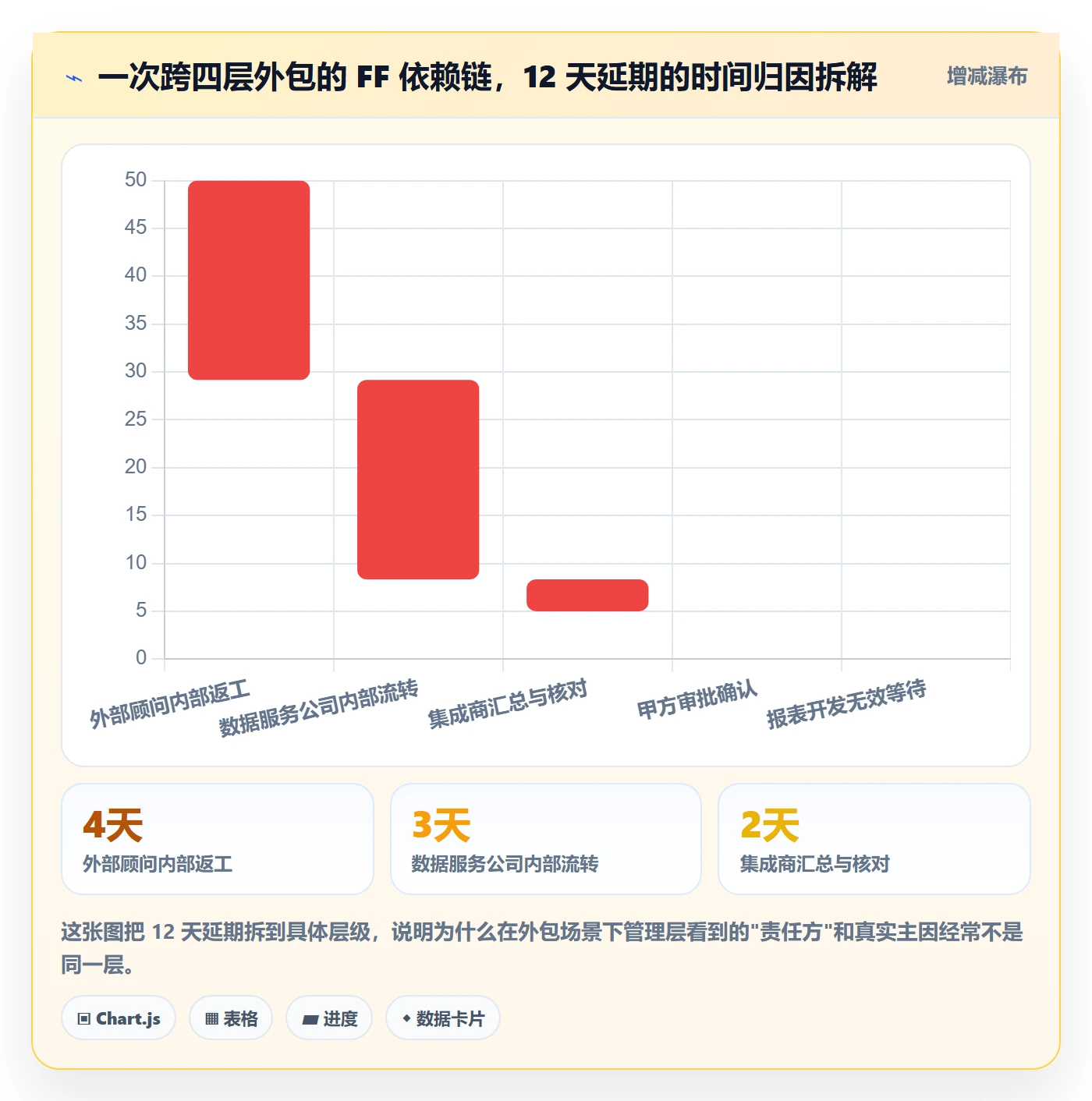 任务依赖FF教程：管理层实操方法，避坑指南