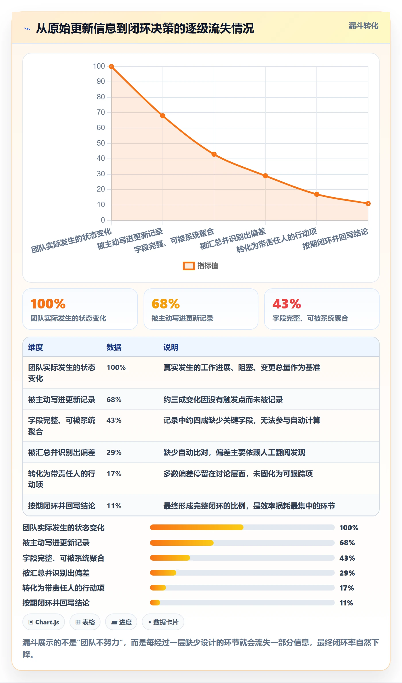 更新记录管理指南:PMO如何做好进度跟踪,效率提升全流程