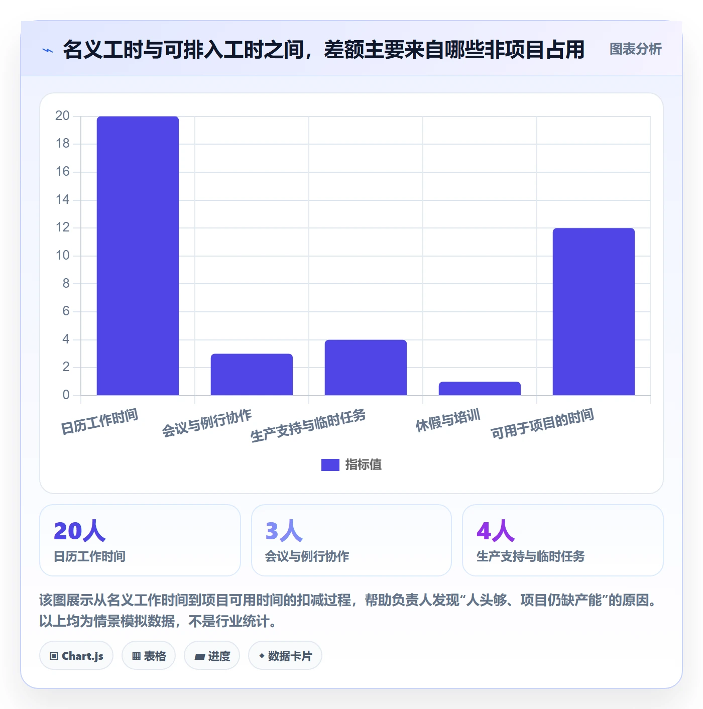 需求排期资源评估教程：项目负责人流程优化，避坑指南