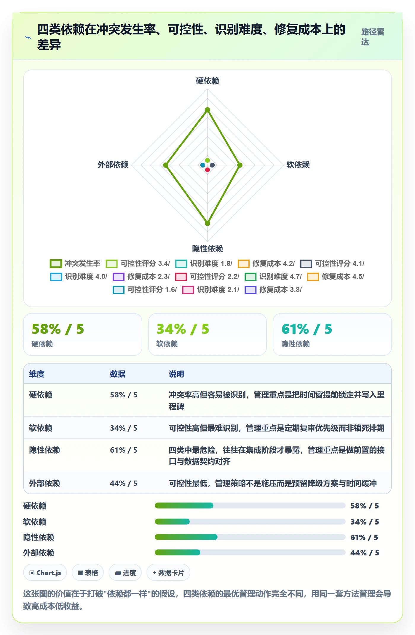 依赖冲突流程与规范:项目负责人任务依赖流程优化关键指标