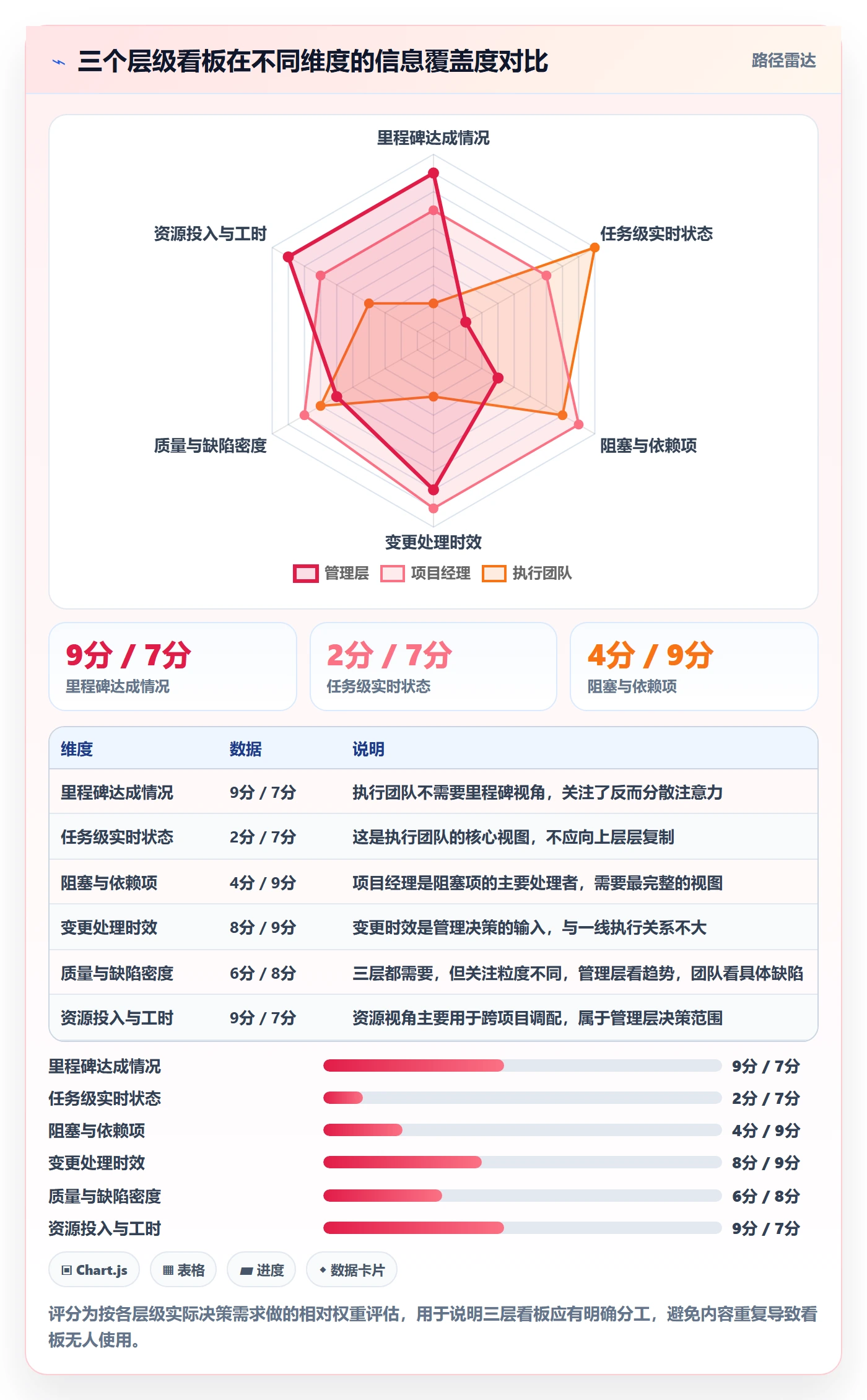 工作计划管理指南:实施团队如何做好项目规划,数据分析全流程