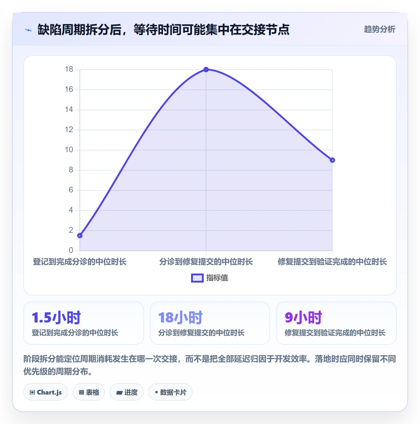 修复管理方法大全：研发团队Bug / 缺陷制度设计落地清单