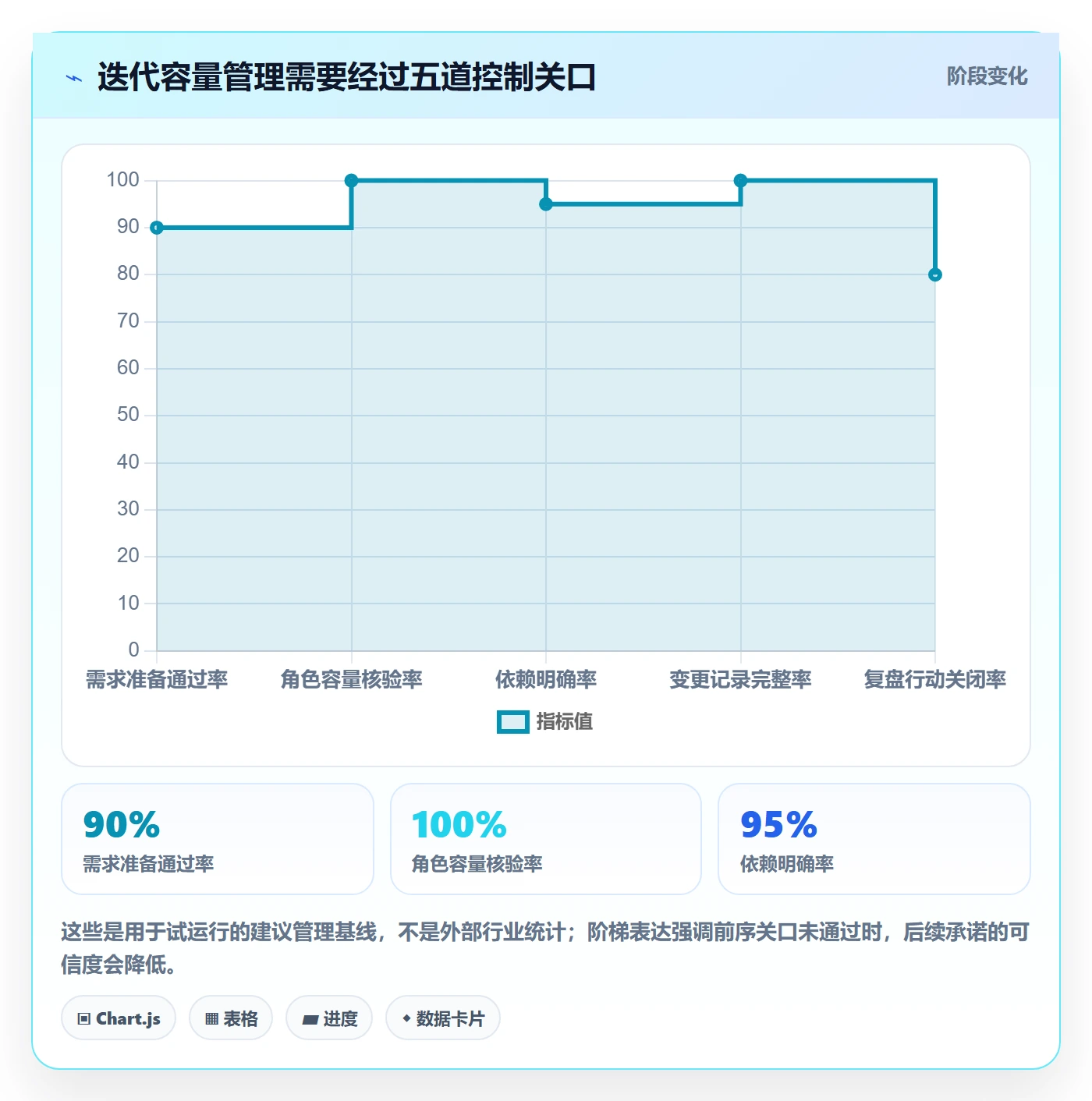 迭代容量管理方法大全:跨部门团队迭代管理流程优化落地清单
