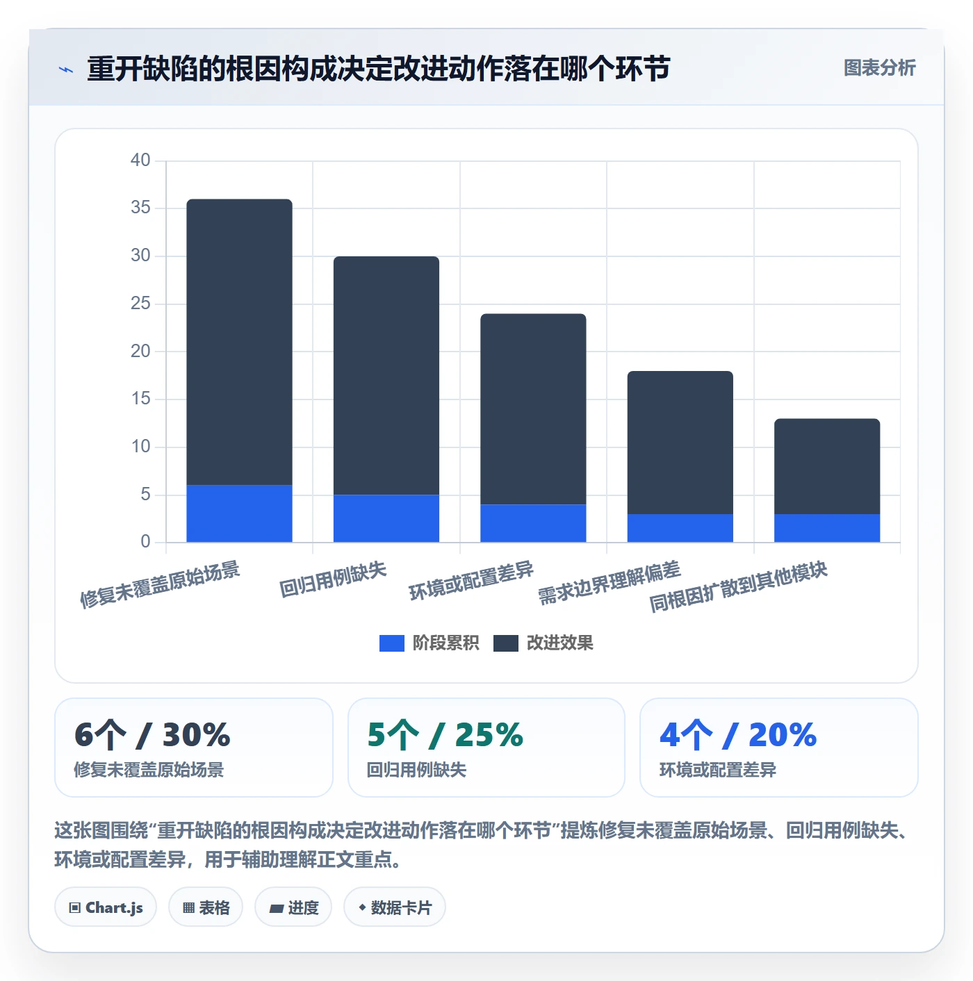 缺陷流程与规范:项目经理Bug / 缺陷效率提升关键指标
