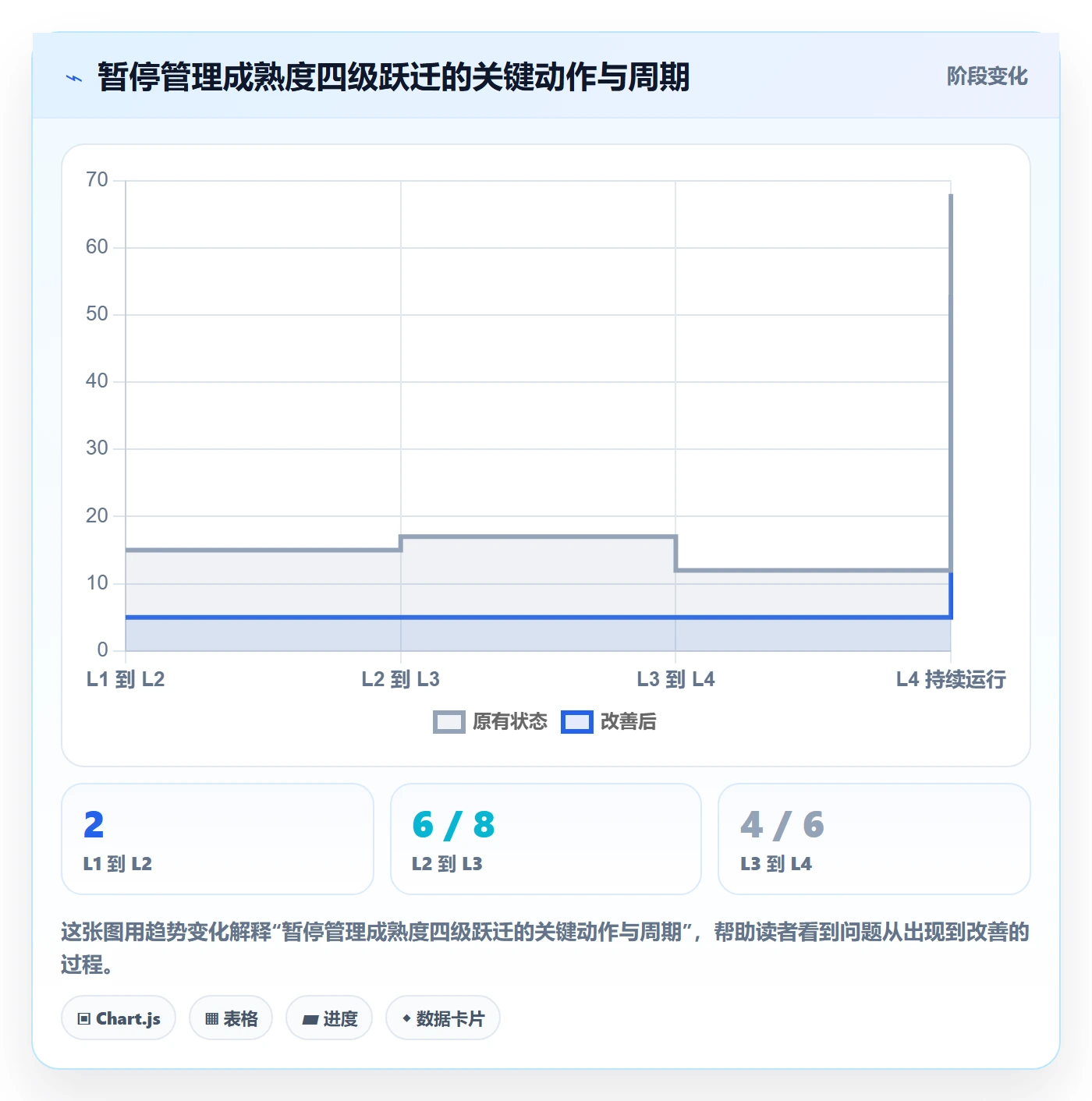 暂停管理指南:PMO如何做好任务执行,效率提升全流程