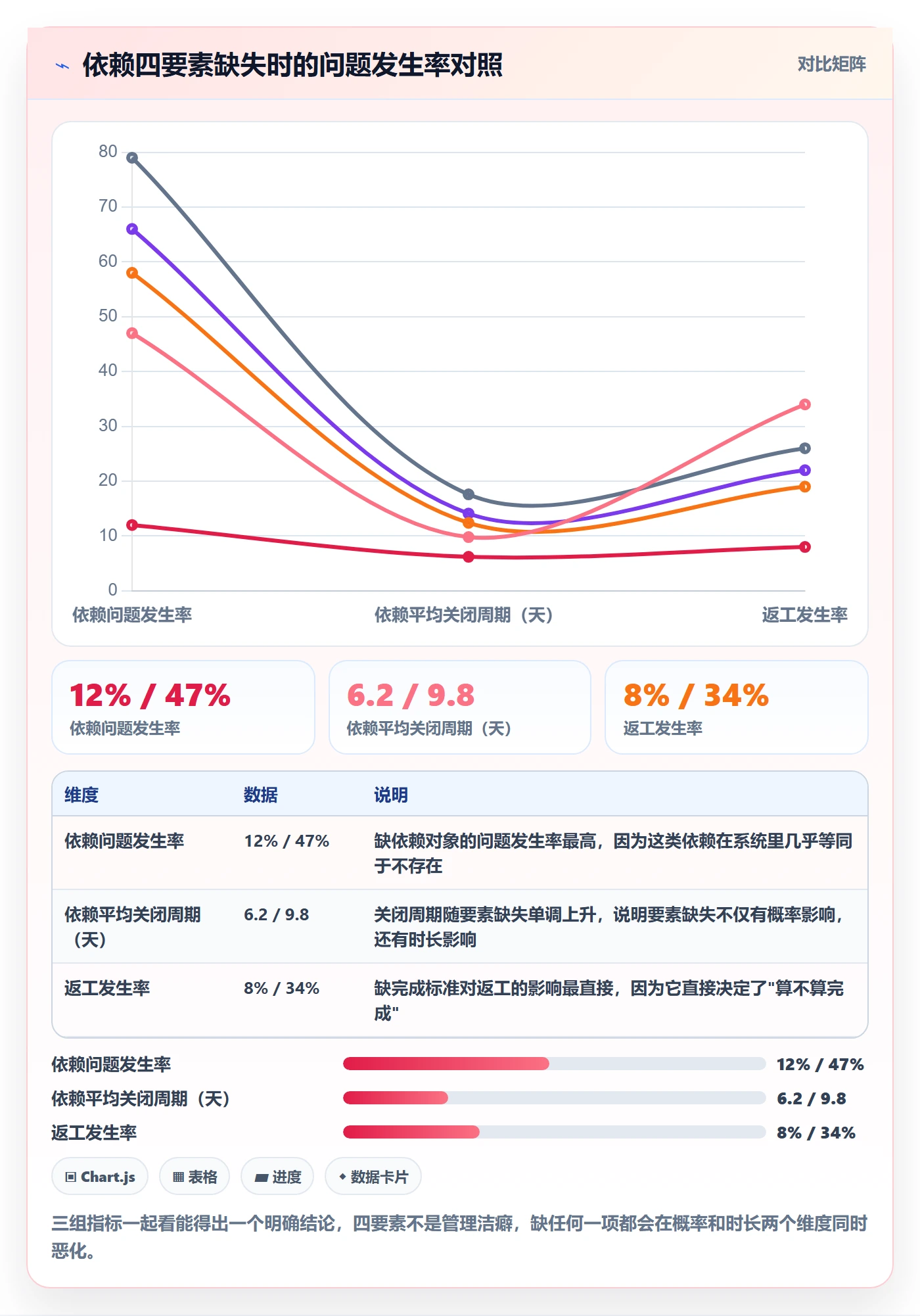 FS最佳实践:PMO任务依赖协同管理,常见问题