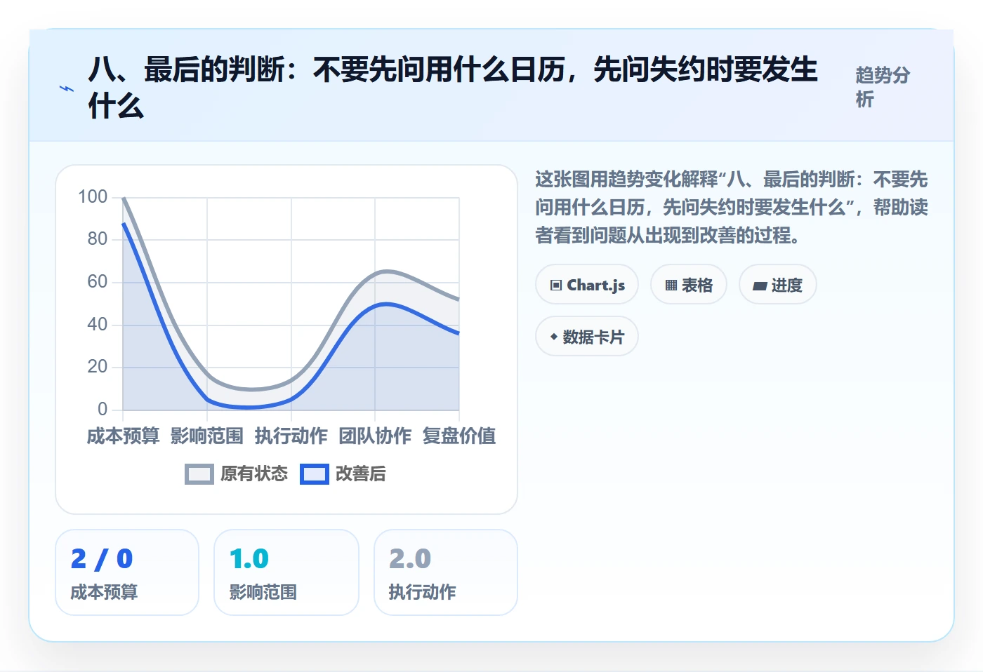 八、最后的判断：不要先问用什么日历，先问失约时要发生什么