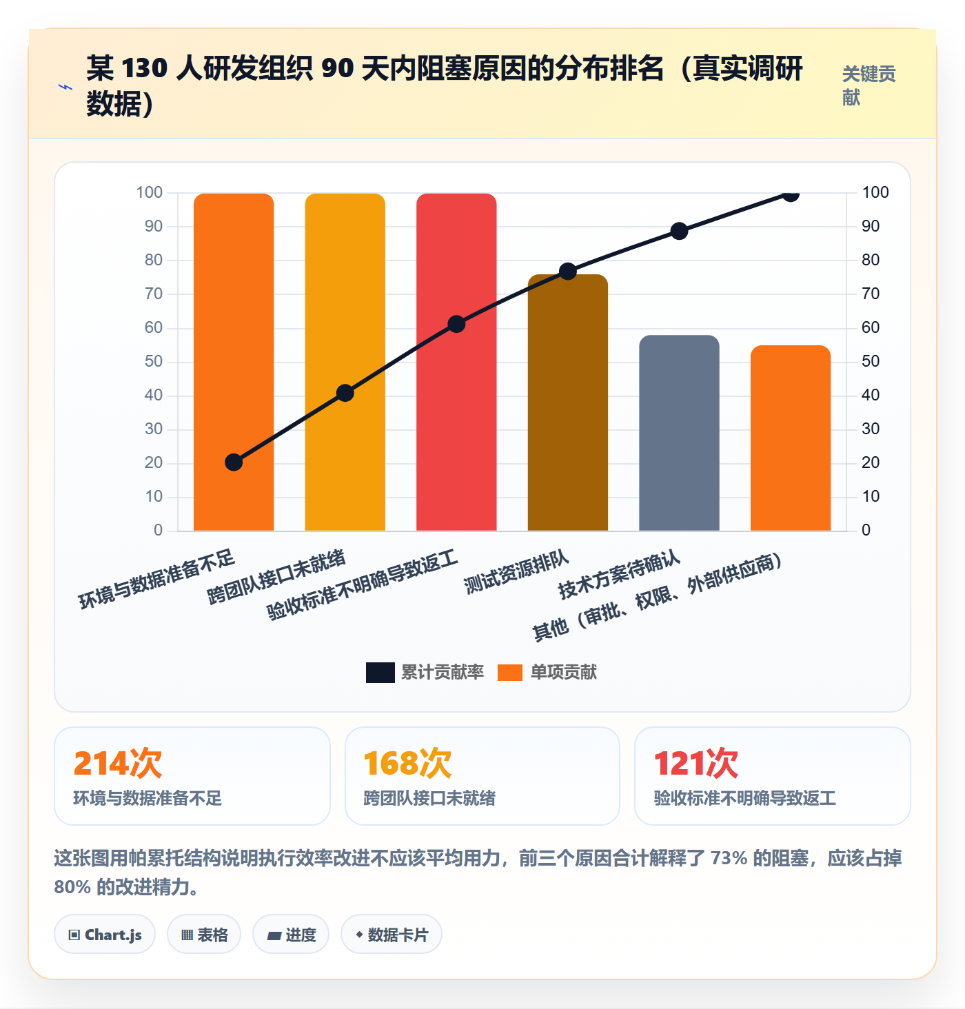完成实操方法：研发团队提升任务执行效率的落地方案方法与模板