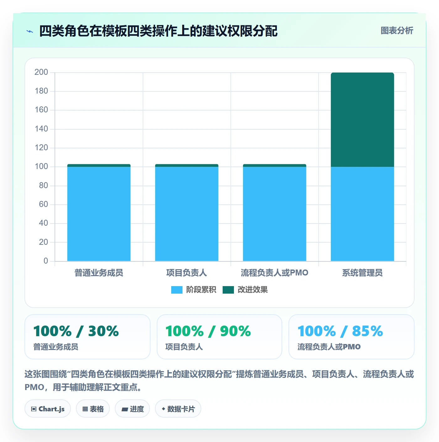 项目模板模板权限教程：项目成员风险控制，避坑指南