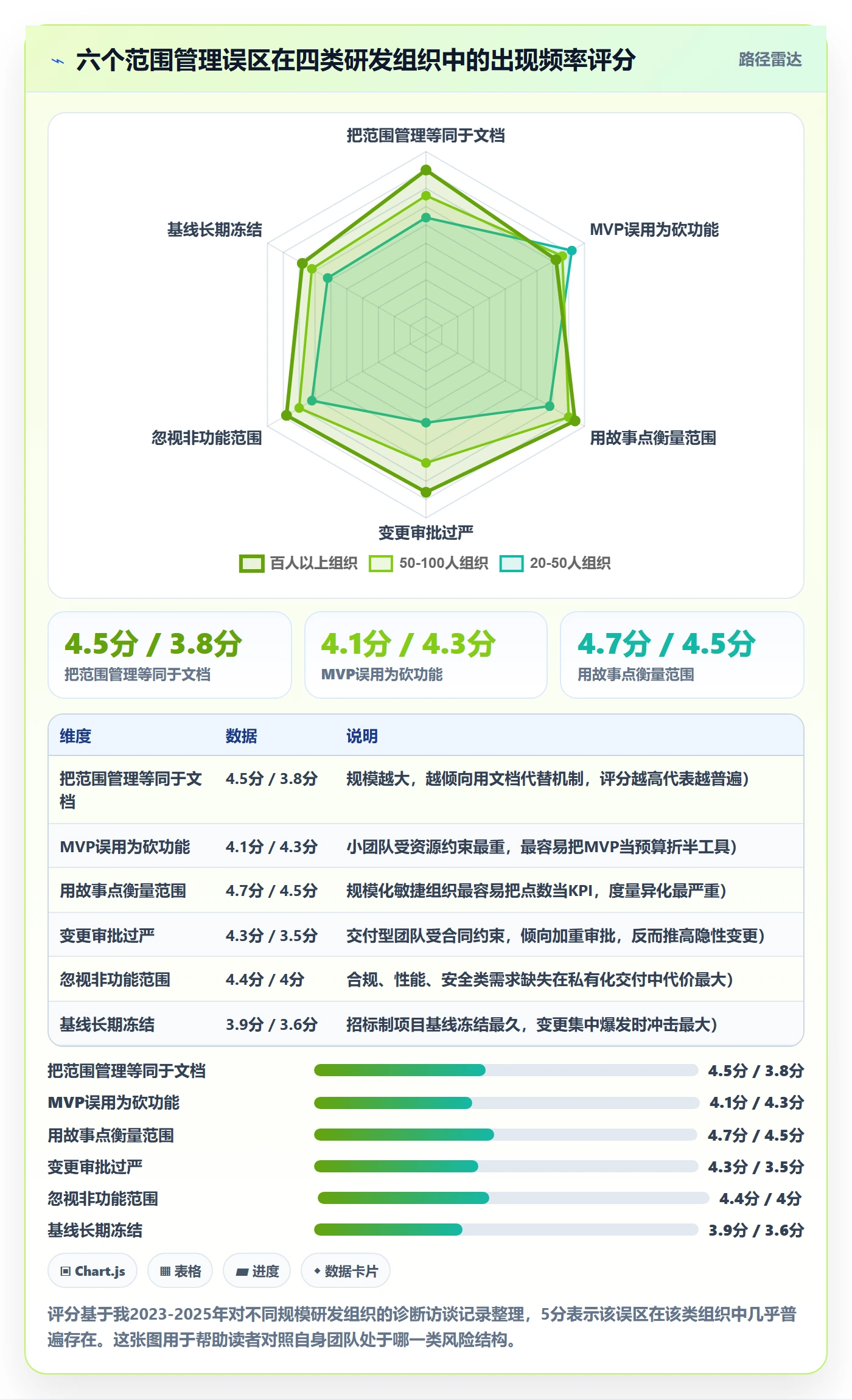 项目范围Scope教程:研发团队落地方案,避坑指南