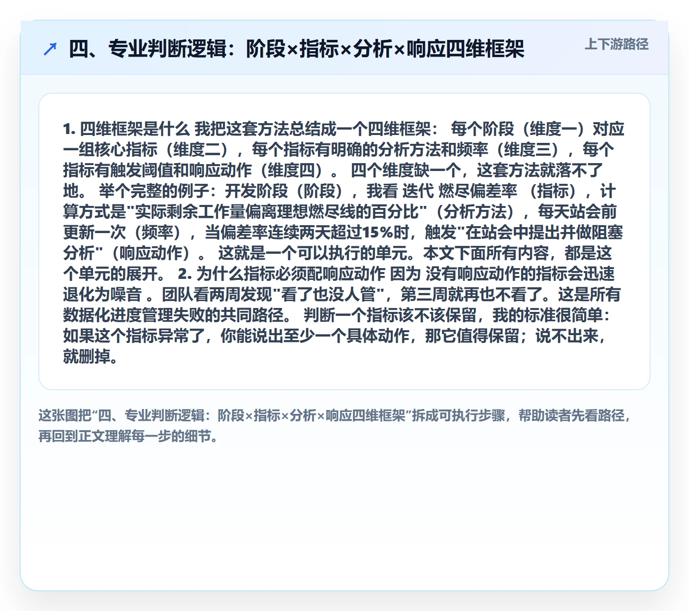 四、专业判断逻辑:阶段×指标×分析×响应四维框架