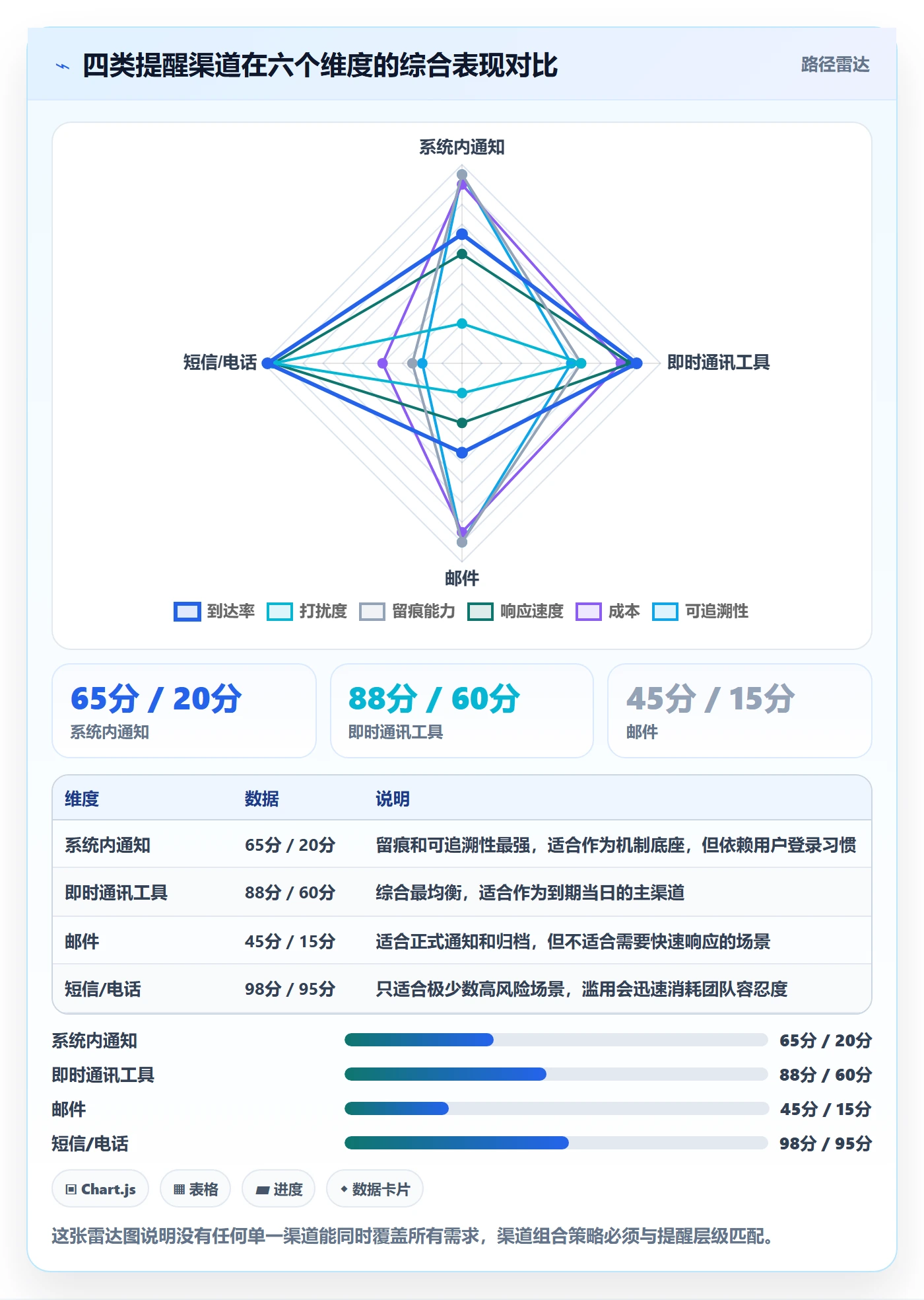 任务提醒到期提醒全流程:PMO实操方法与一文讲清