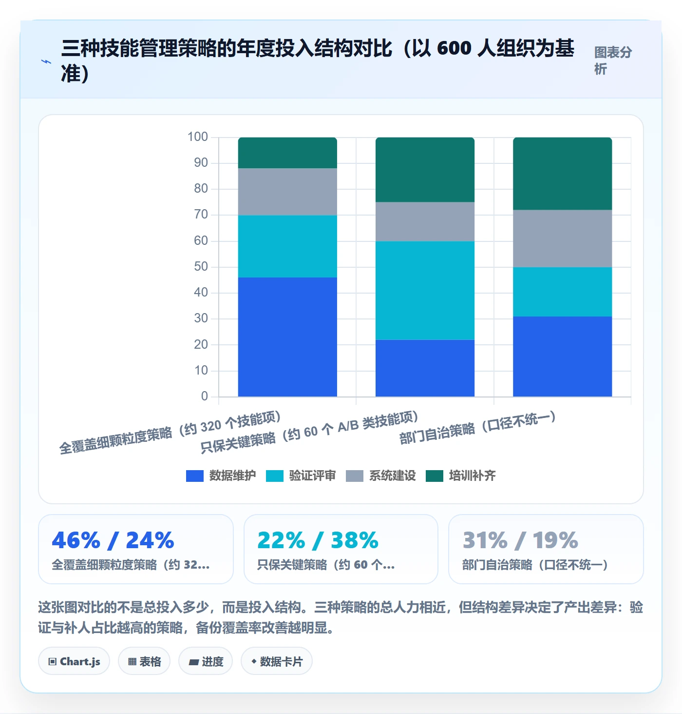 技能管理方法大全:跨部门团队资源管理风险控制落地清单
