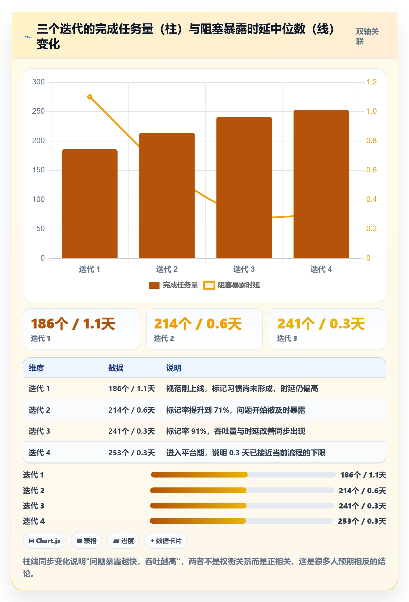 协作人流程与规范:研发团队任务管理效率提升关键指标