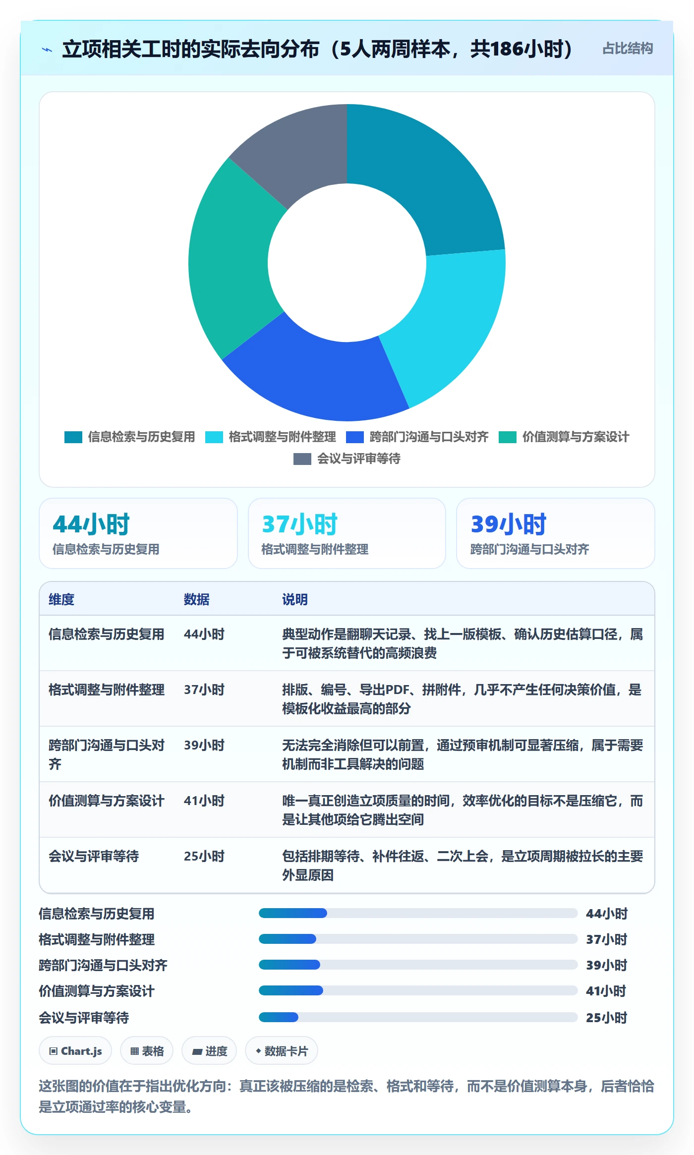 项目申请怎么做？产品经理效率提升：项目立项从0到1