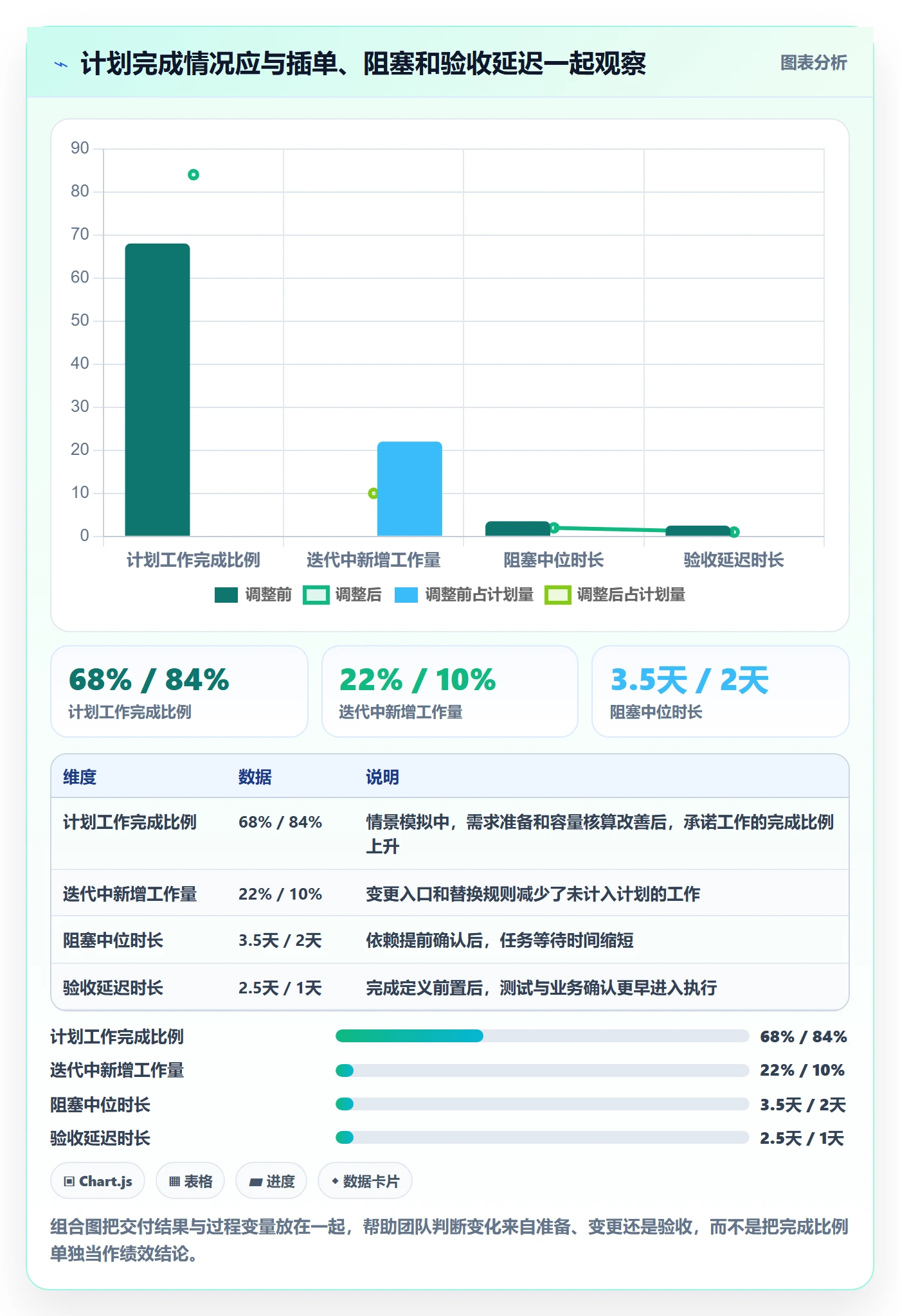 迭代计划怎么做？实施团队风险控制：迭代管理从0到1