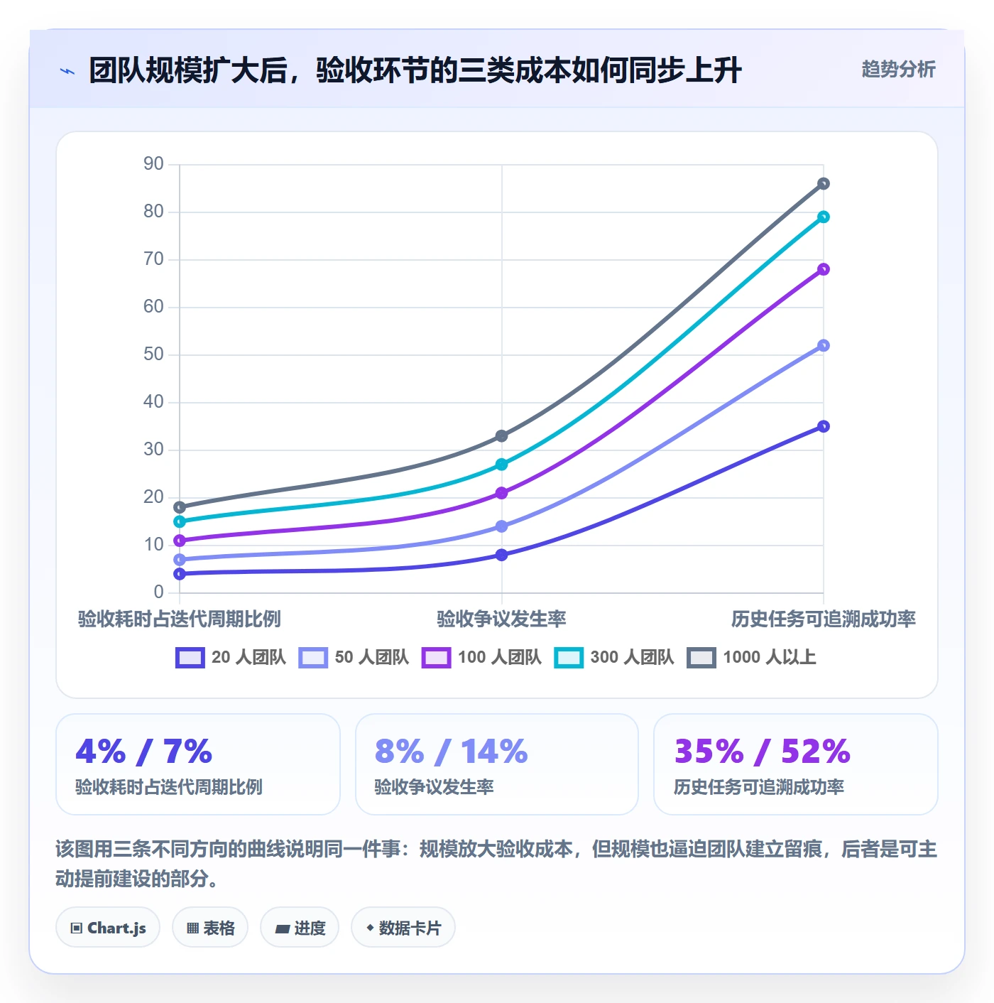 提交最佳实践:项目成员任务验收入门指南,常见问题