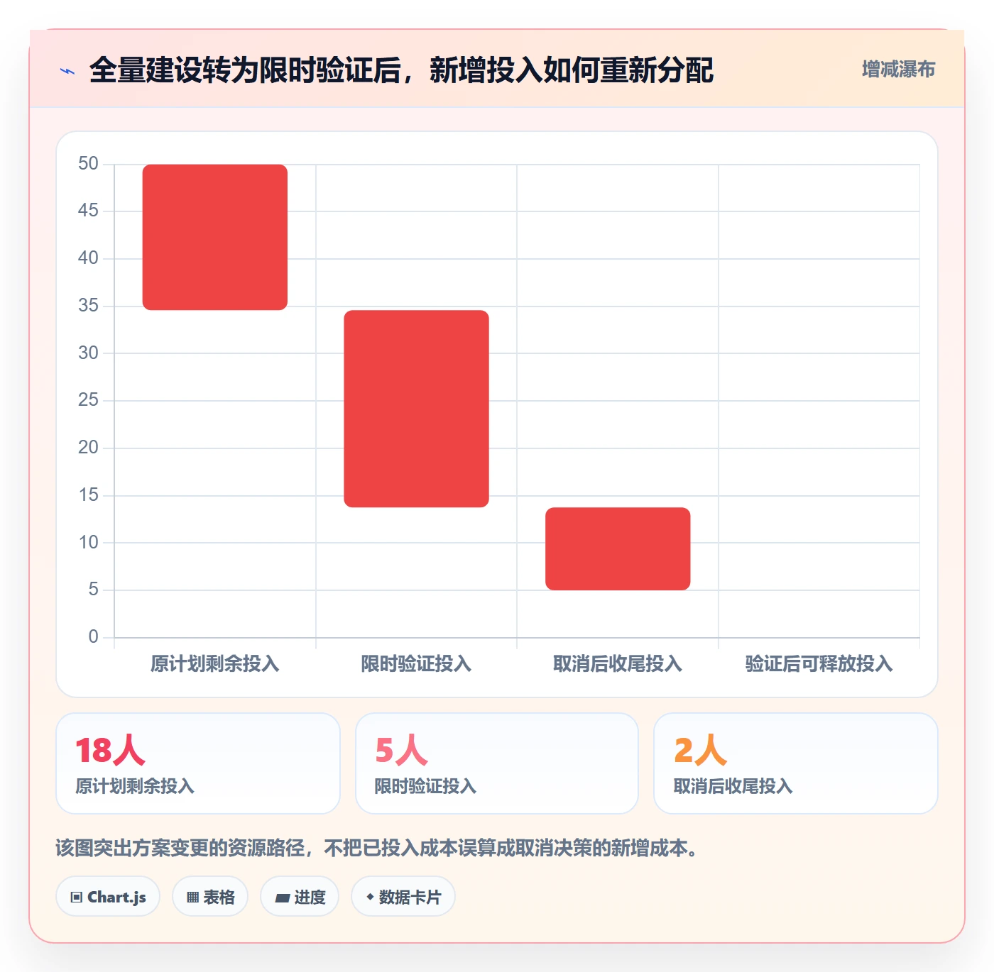 取消落地方案：研发团队开展任务执行的最佳实践案例解析