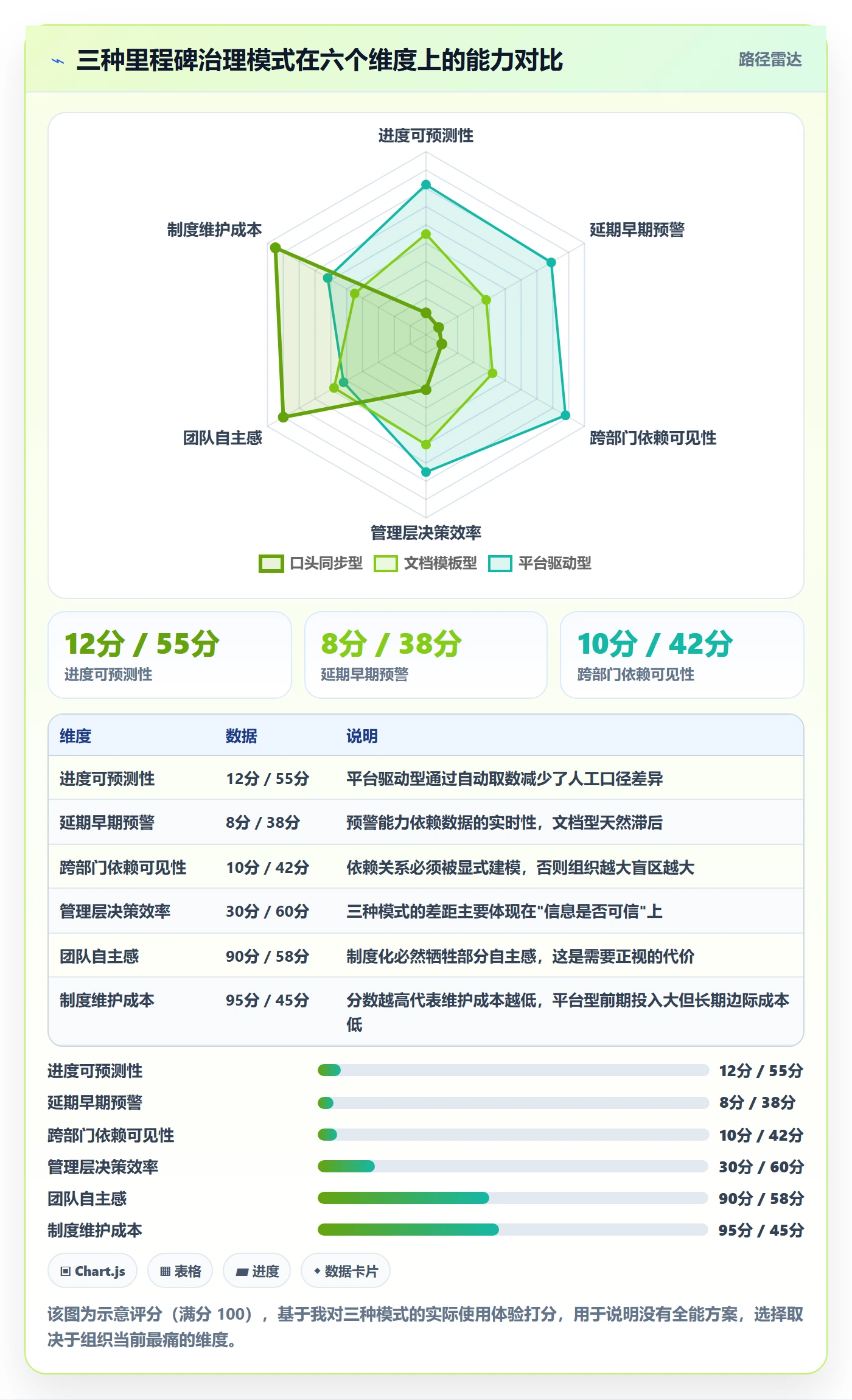 里程碑里程碑教程:产品经理制度设计,避坑指南