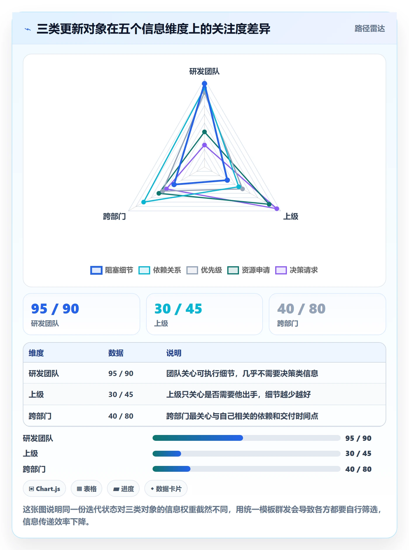 进度更新最佳实践：产品经理进度管理风险控制，常见问题