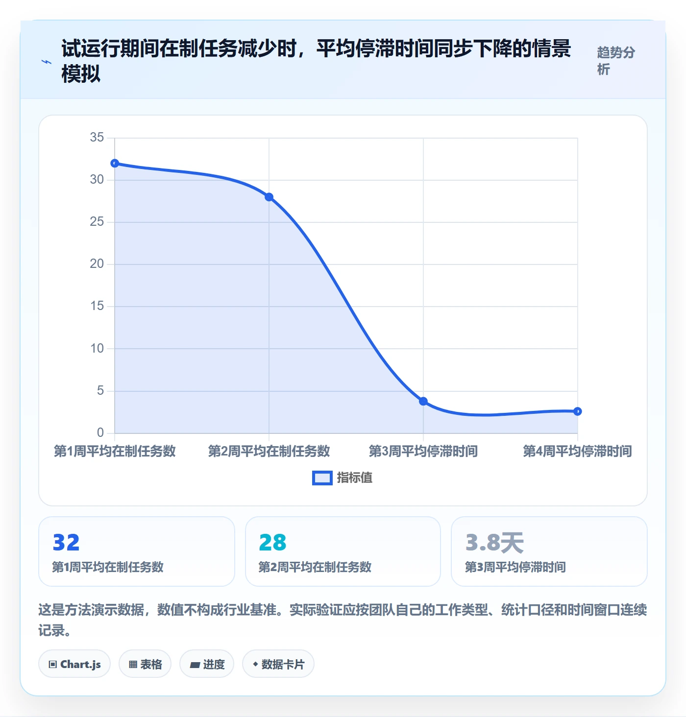 已完成落地方案：项目经理开展看板的入门指南案例解析