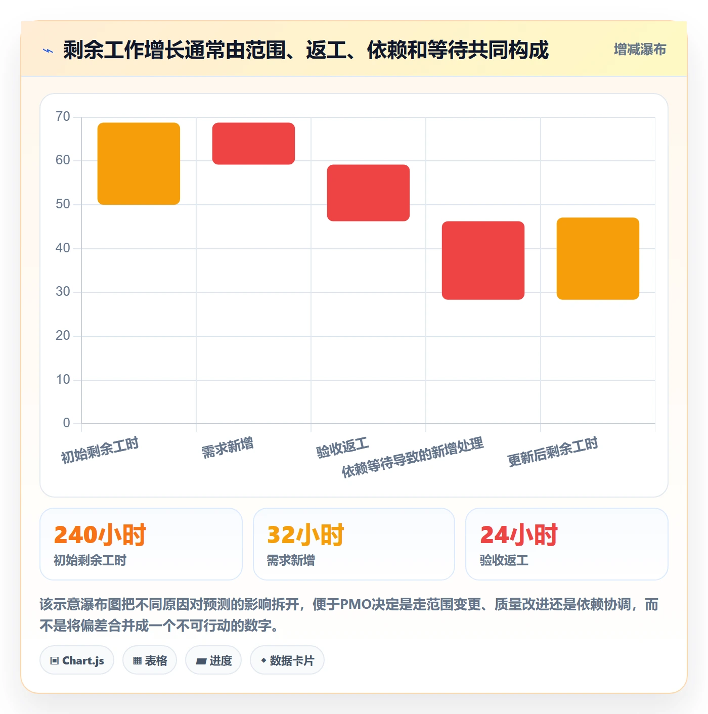 剩余工时管理指南:PMO如何做好工时管理,风险控制全流程