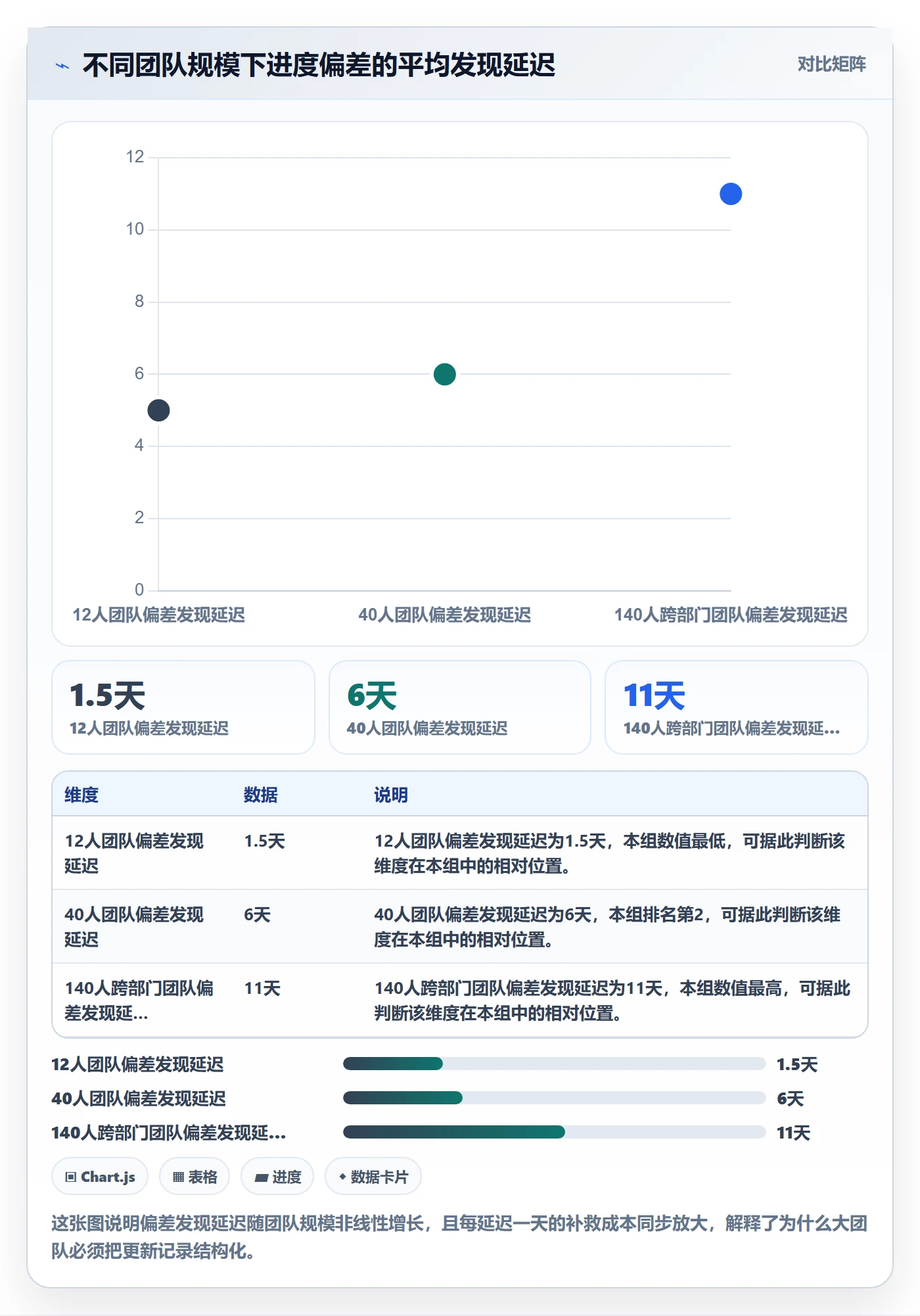 进度跟踪如何做好更新记录?实施团队落地方案与操作步骤
