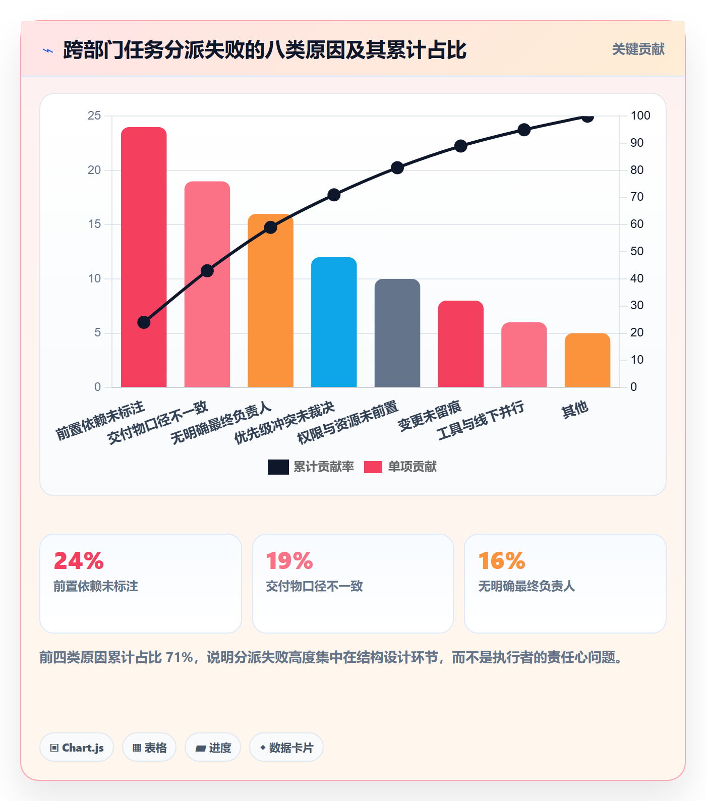 任务分派如何做好多人任务?跨部门团队流程优化与操作步骤