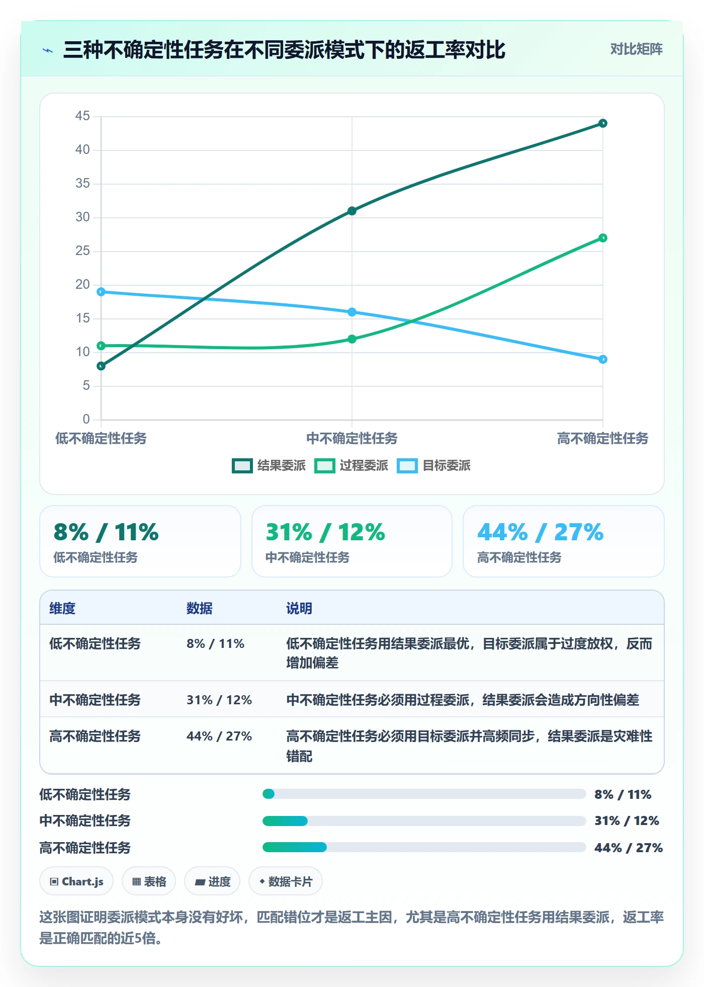 委派实操方法:项目负责人提升任务分派效率的实操方法方法与模板