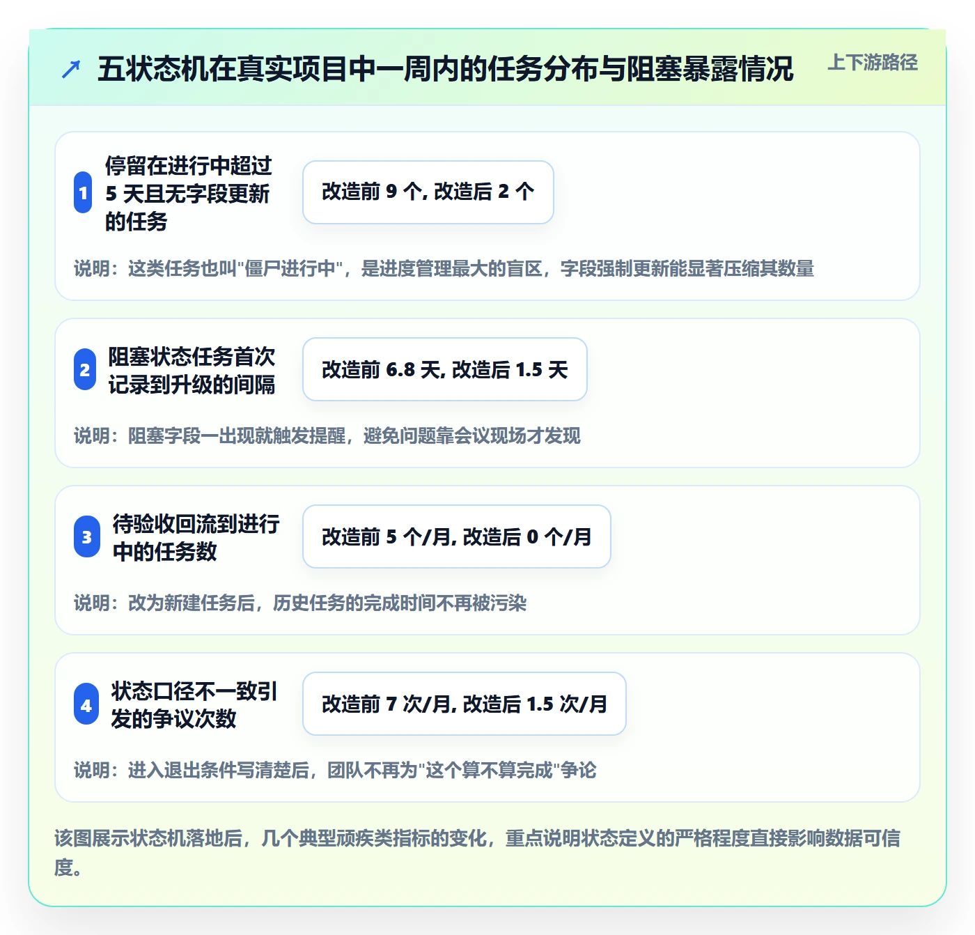 进度跟踪进度日志教程：产品经理流程优化，避坑指南