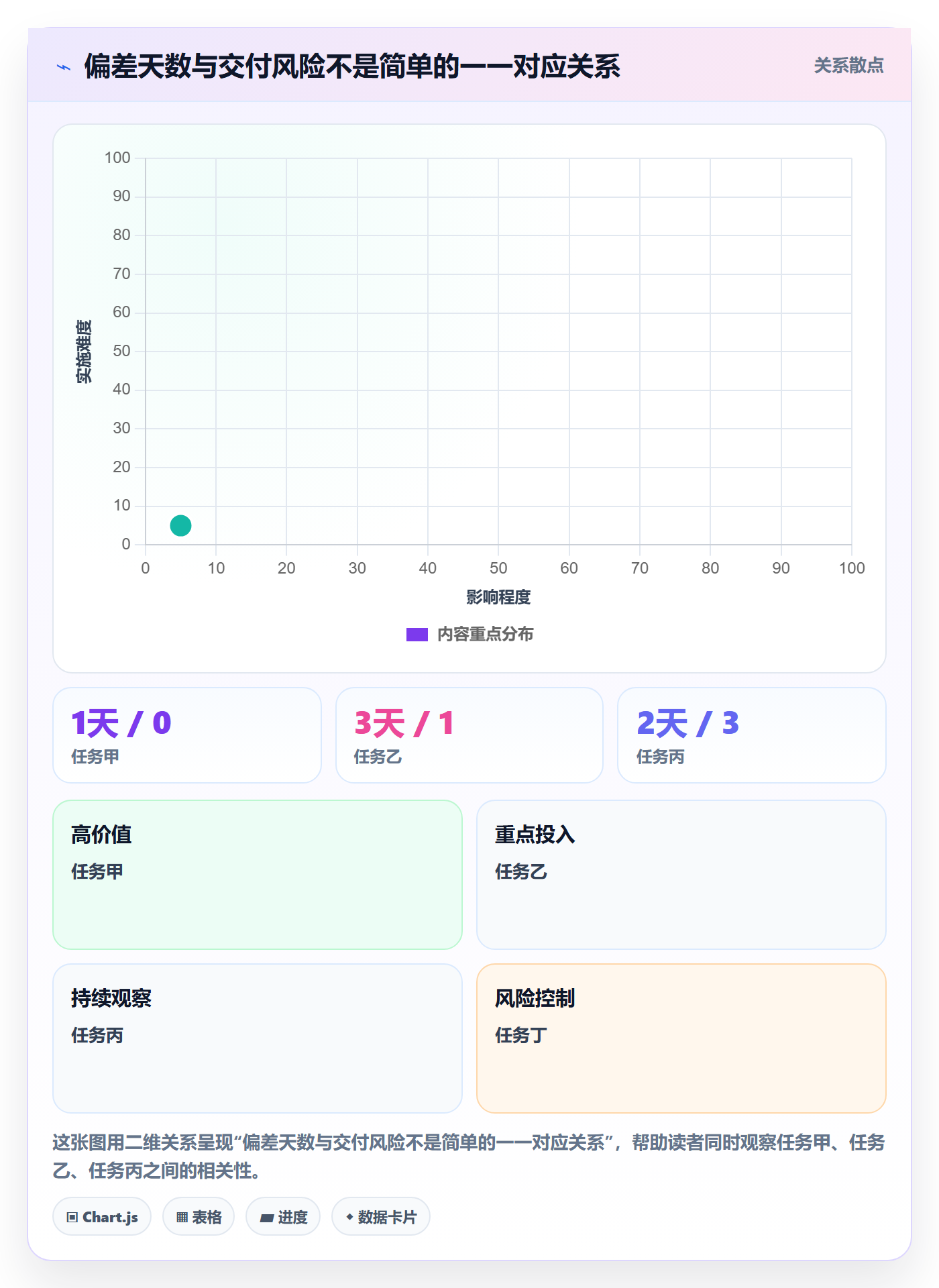 基线对比管理方法大全：产品经理甘特图协同管理落地清单