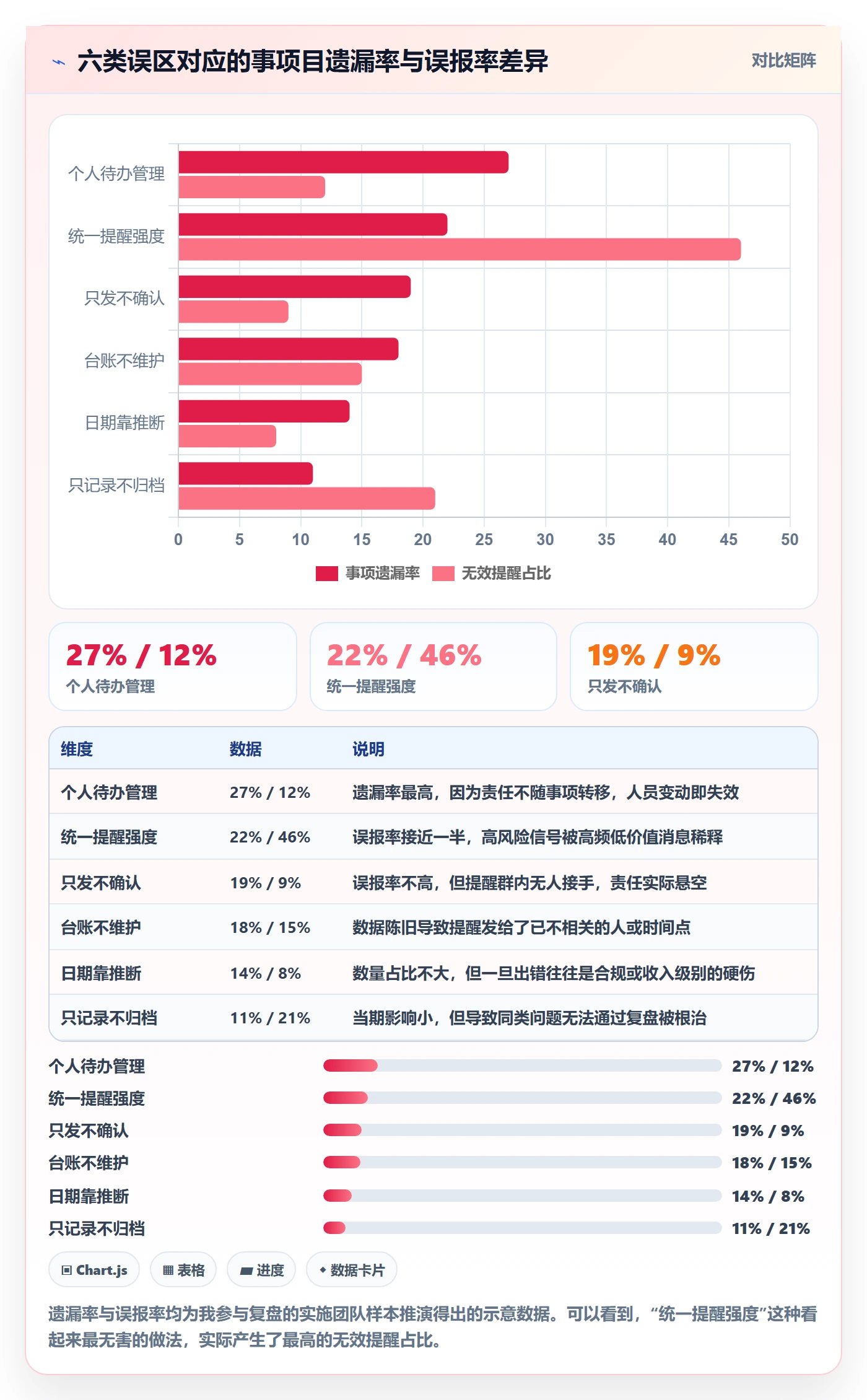 到期提醒管理指南:实施团队如何做好任务提醒,效率提升全流程
