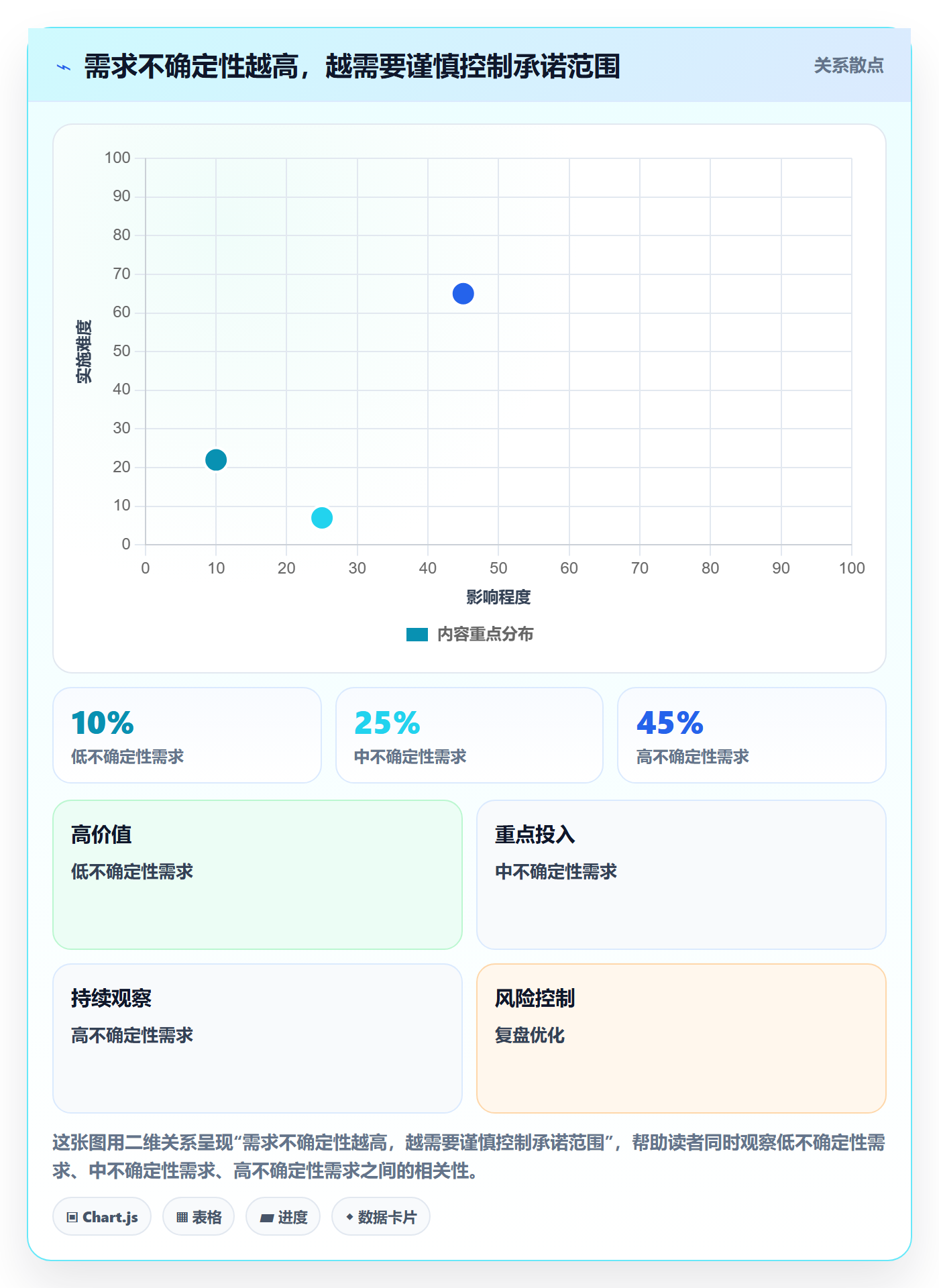 迭代规划最佳实践:项目成员需求排期最佳实践,常见问题