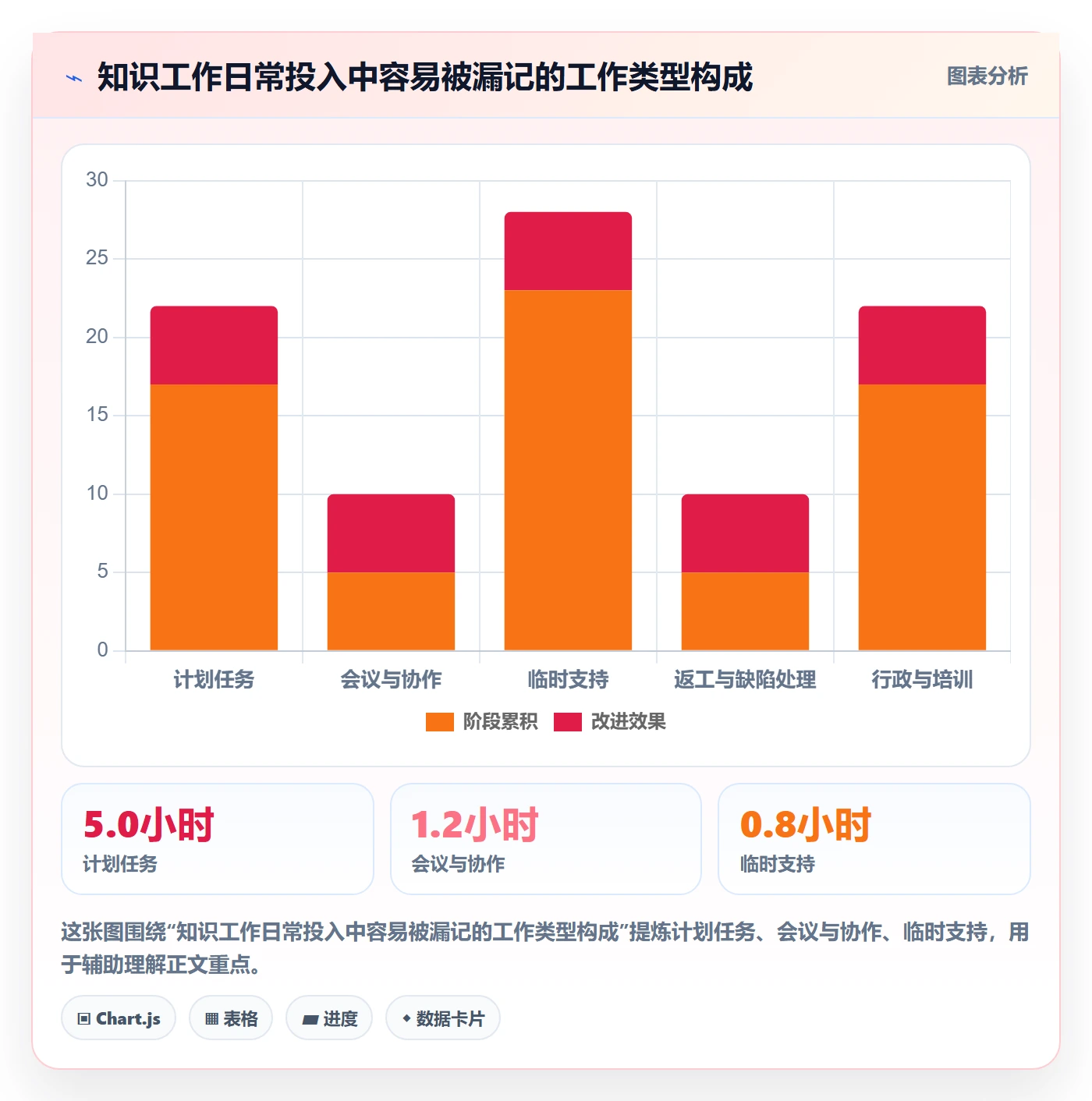 工时表Timesheet教程：项目成员最佳实践，避坑指南