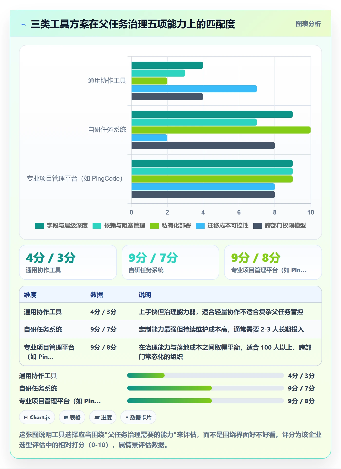 任务管理如何做好父任务?跨部门团队风险控制与操作步骤